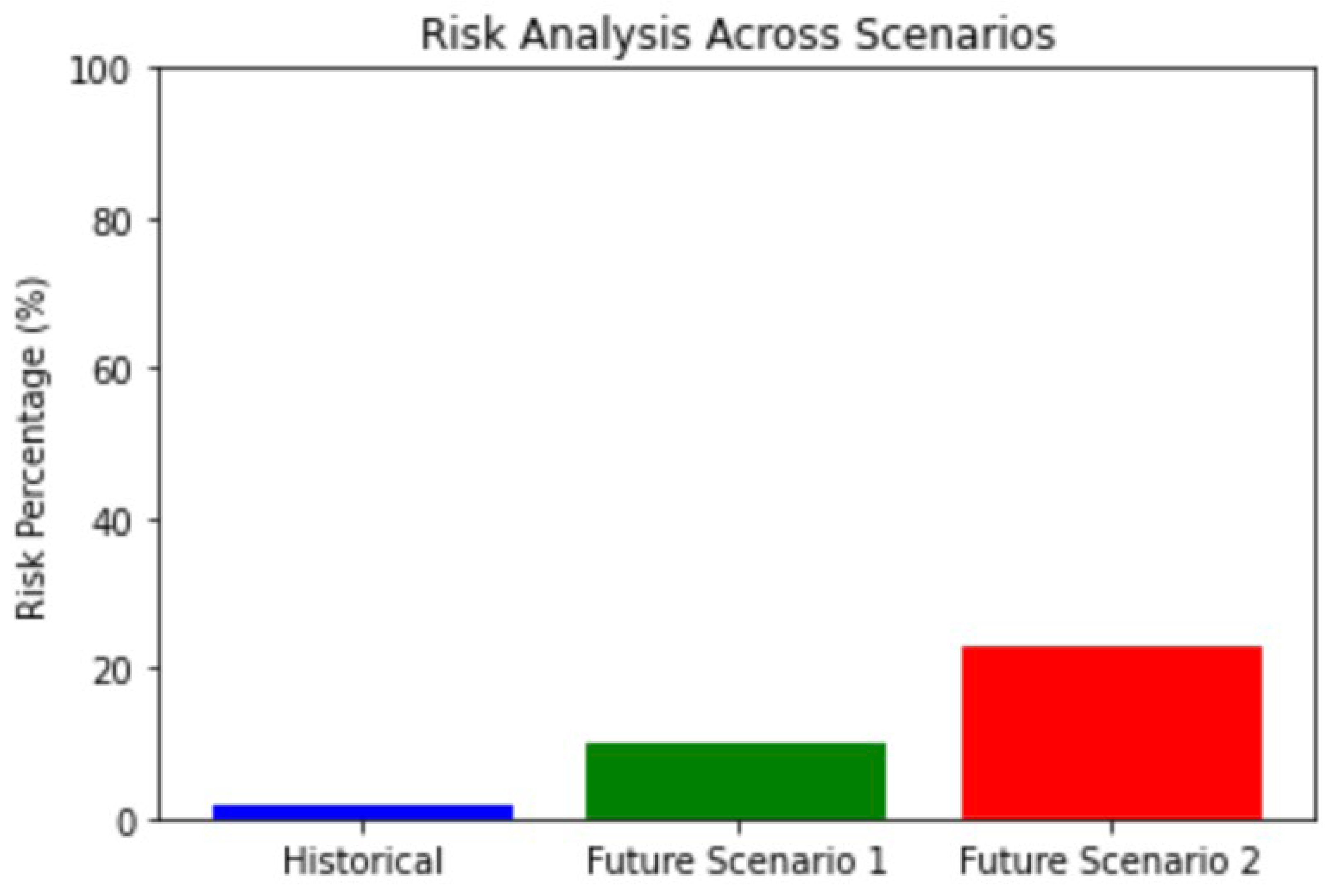 Preprints 174877 g004