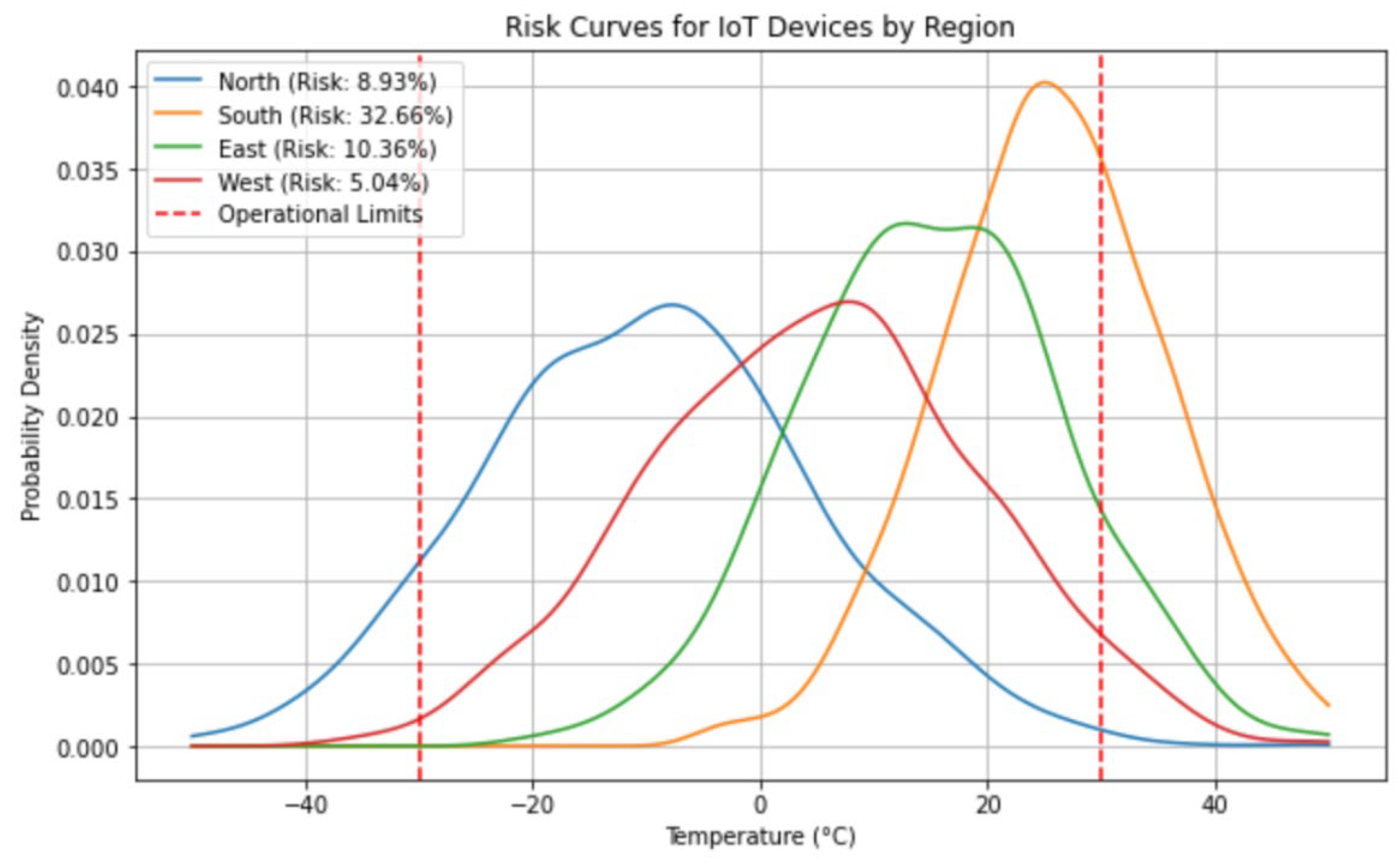Preprints 174877 g005