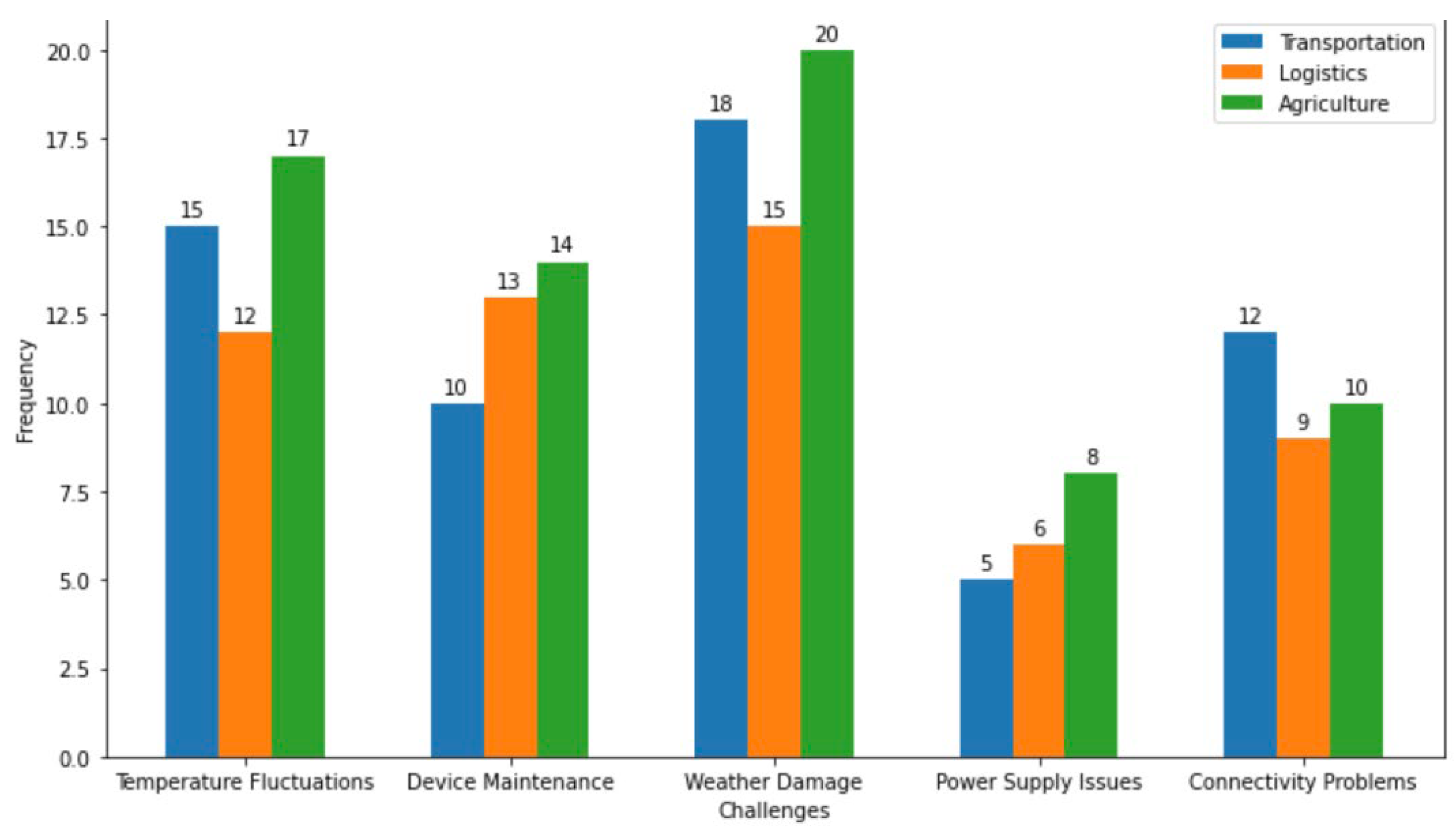 Preprints 174877 g006