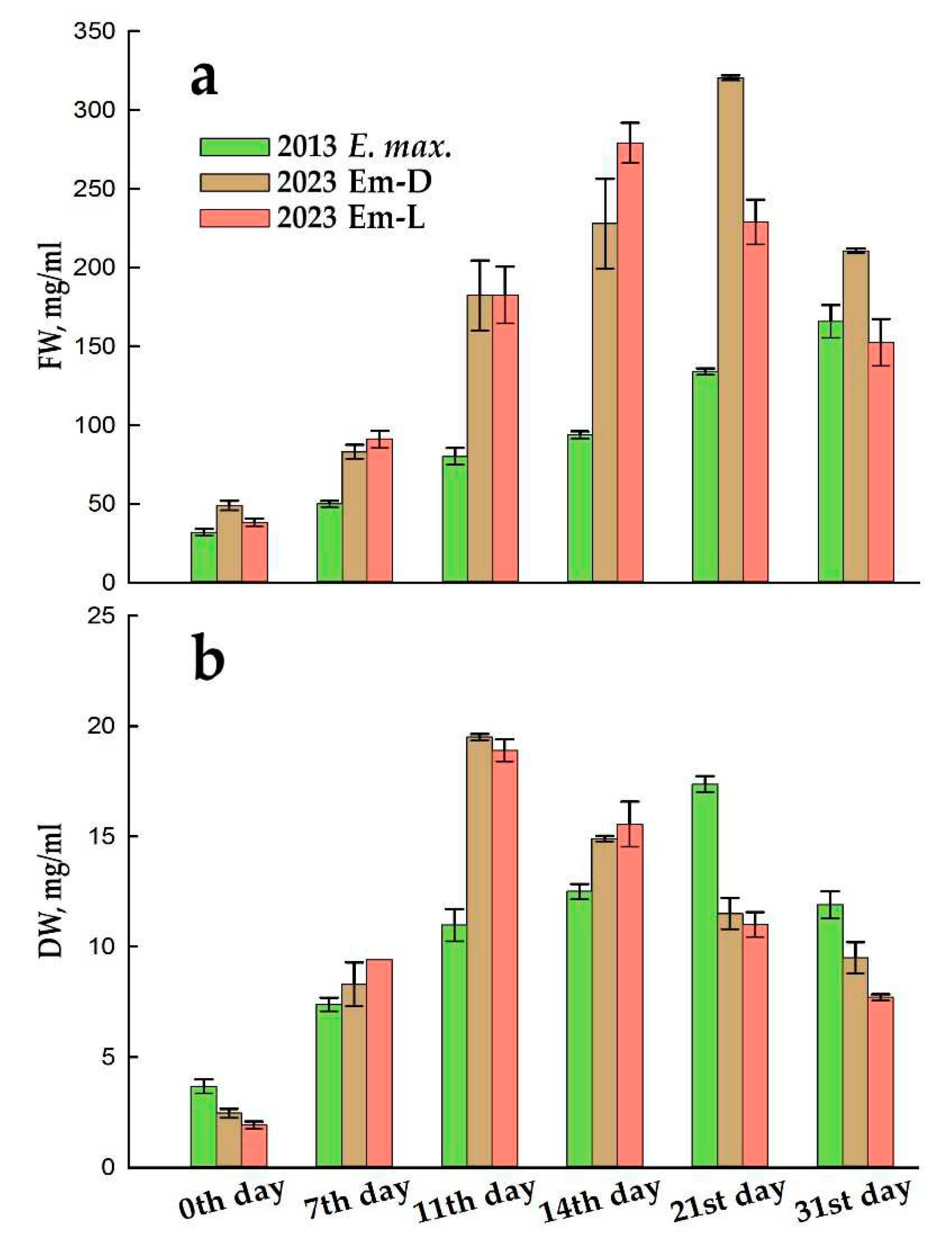 Preprints 83845 g002
