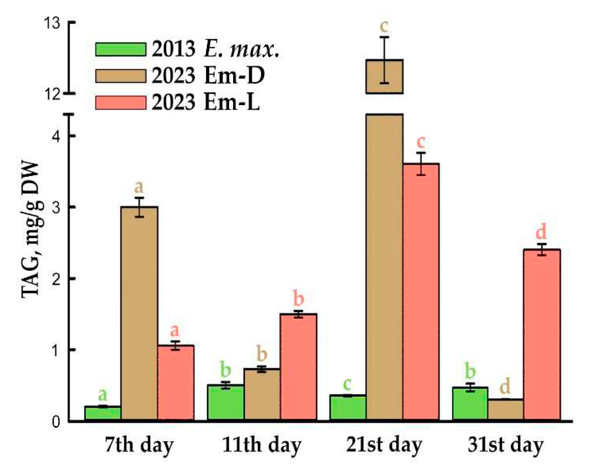 Preprints 83845 g003