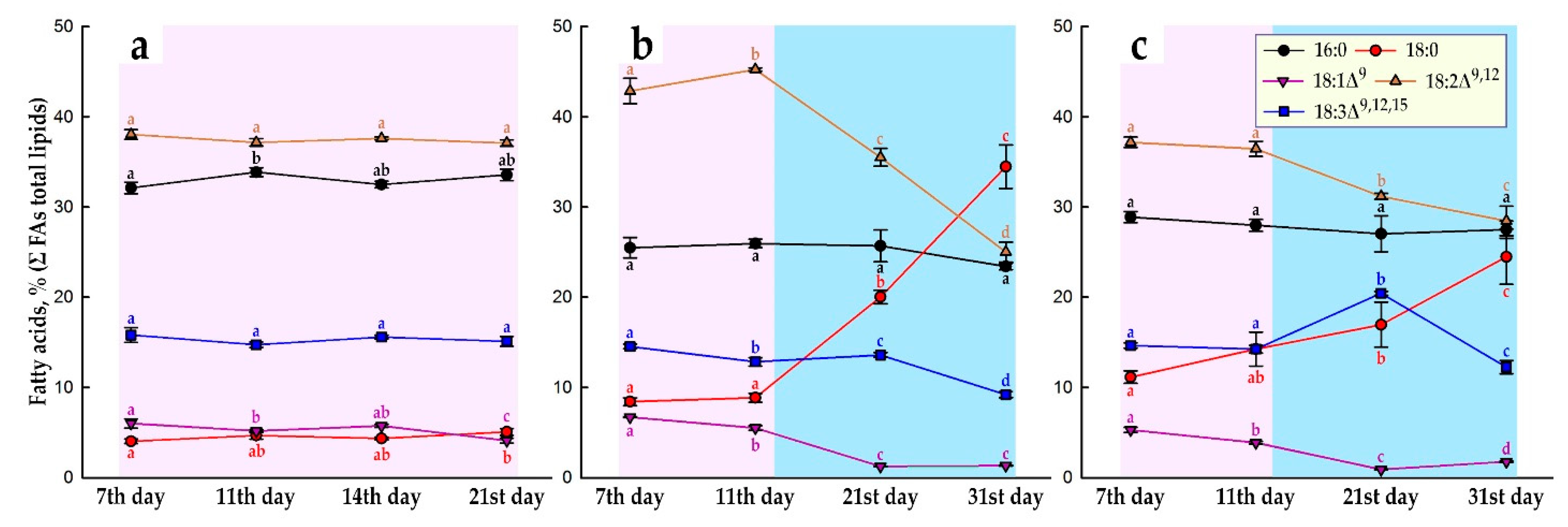 Preprints 83845 g004