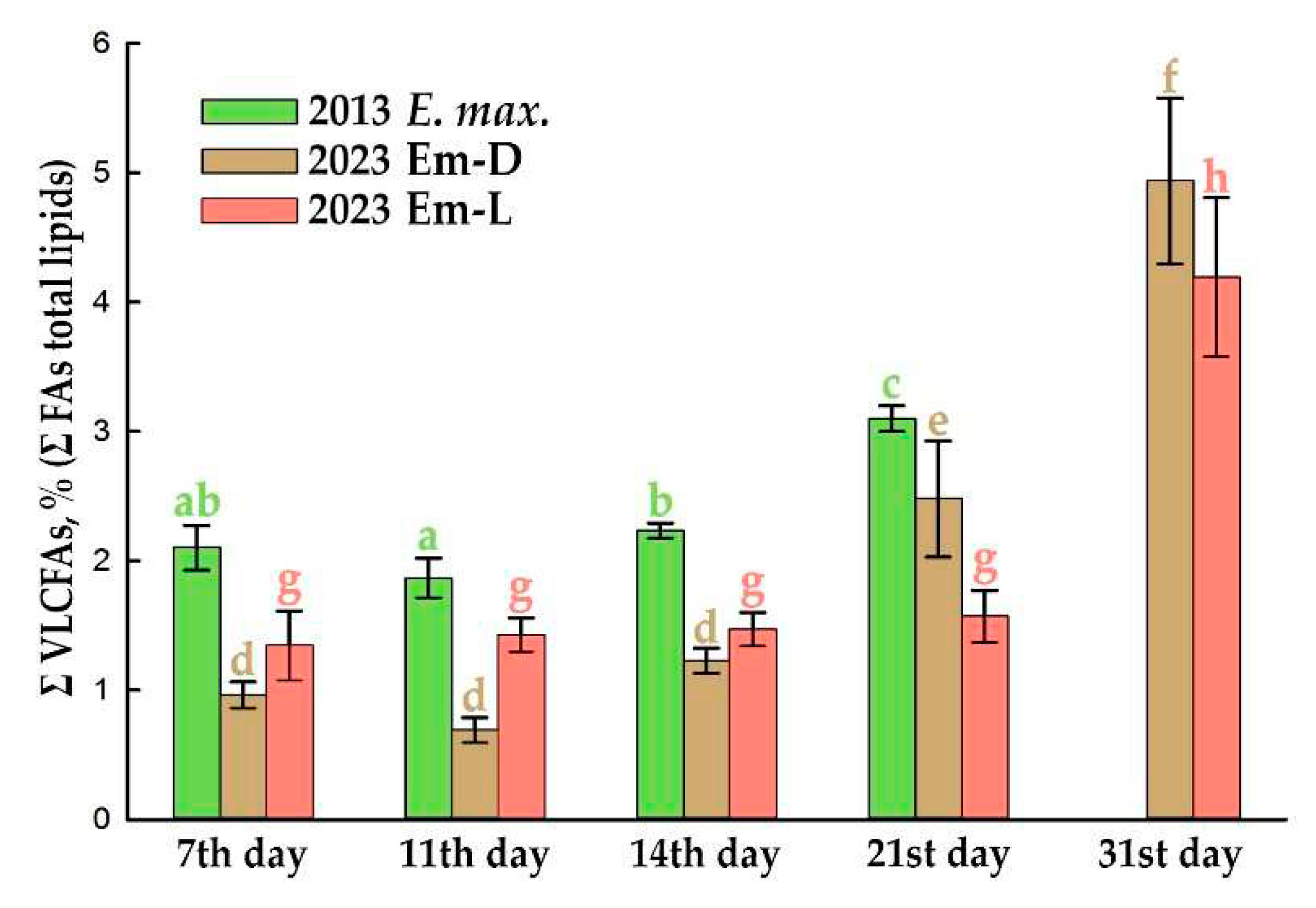 Preprints 83845 g005