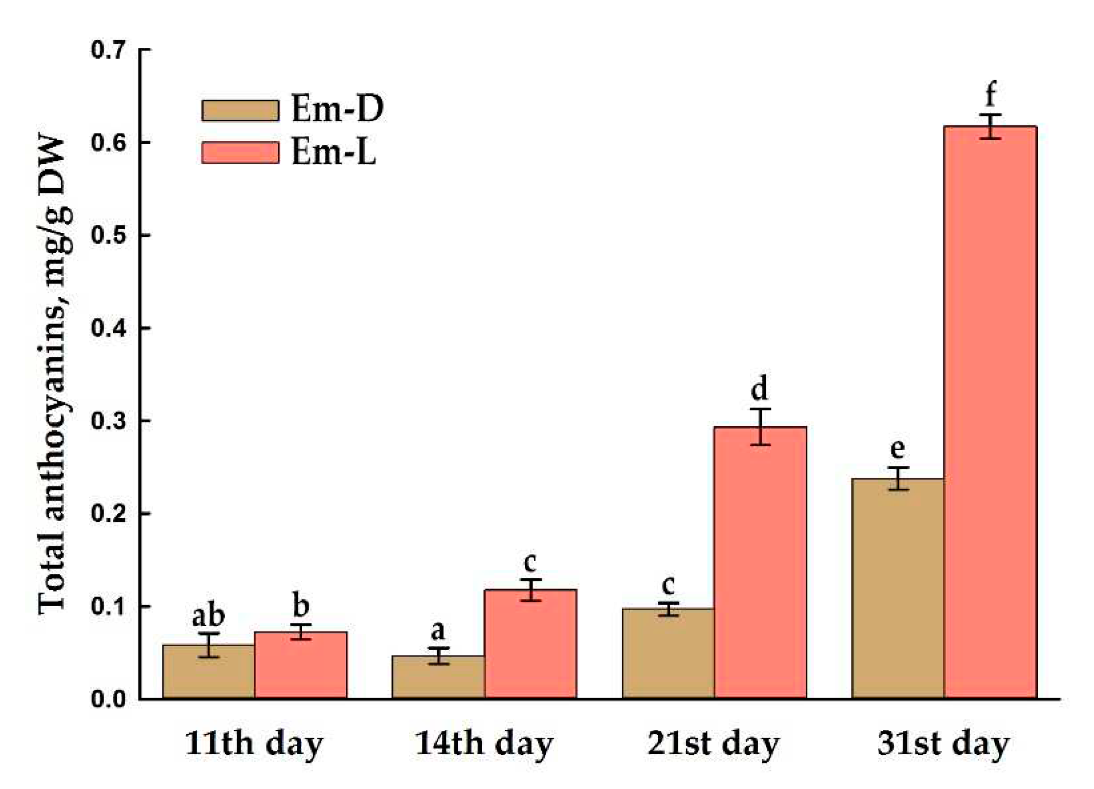 Preprints 83845 g007