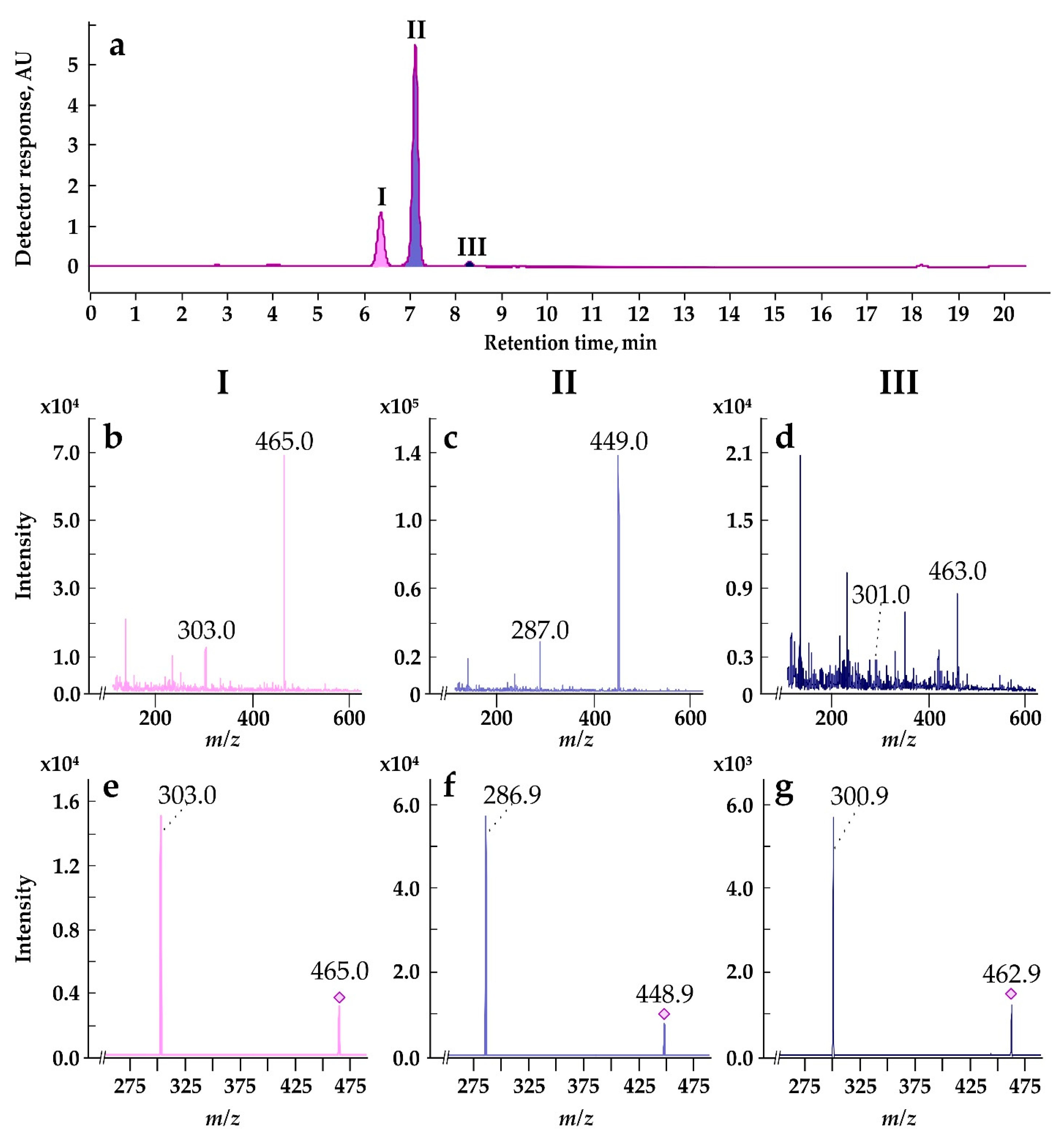Preprints 83845 g008