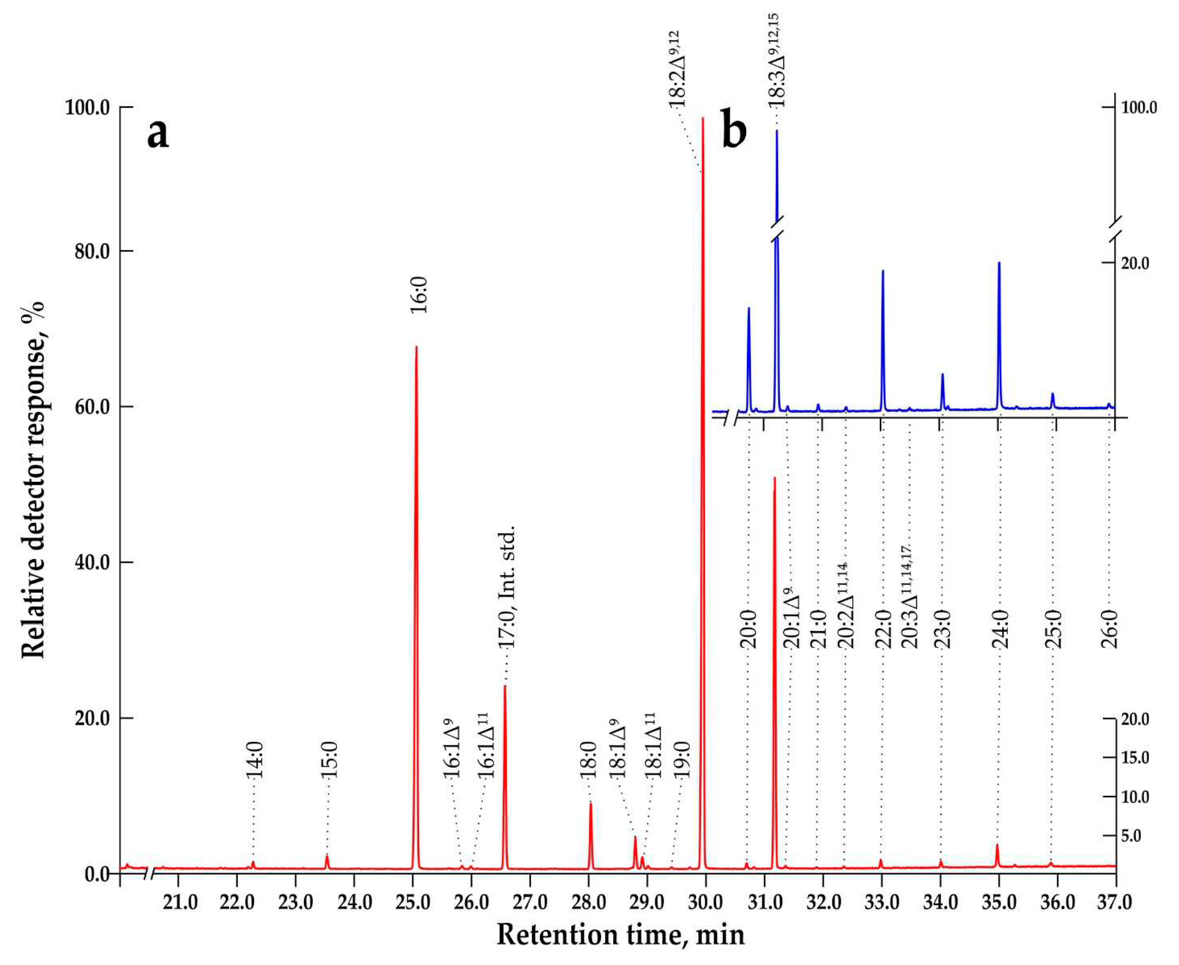 Preprints 83845 g011
