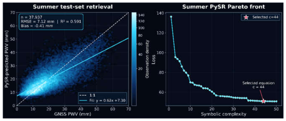 Preprints 227368 g008 Preprints 227368 g008