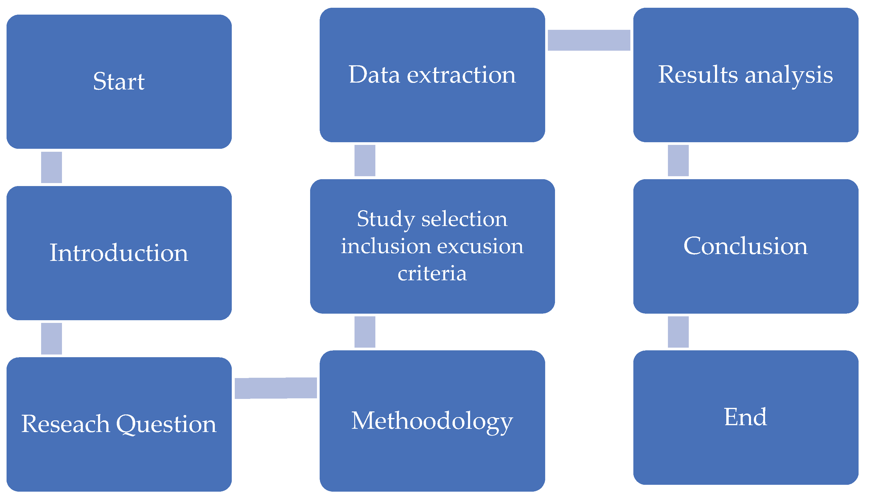 Preprints 173918 g001