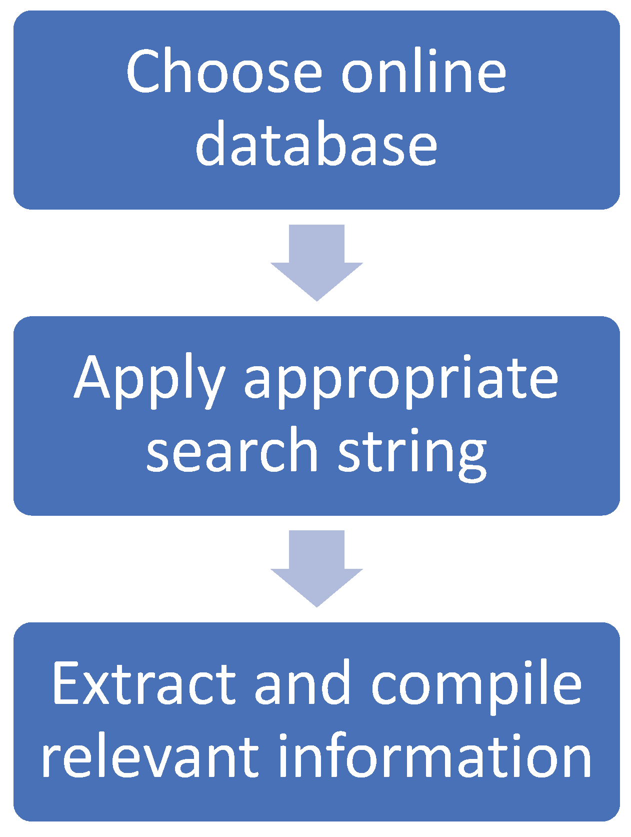 Preprints 173918 g002