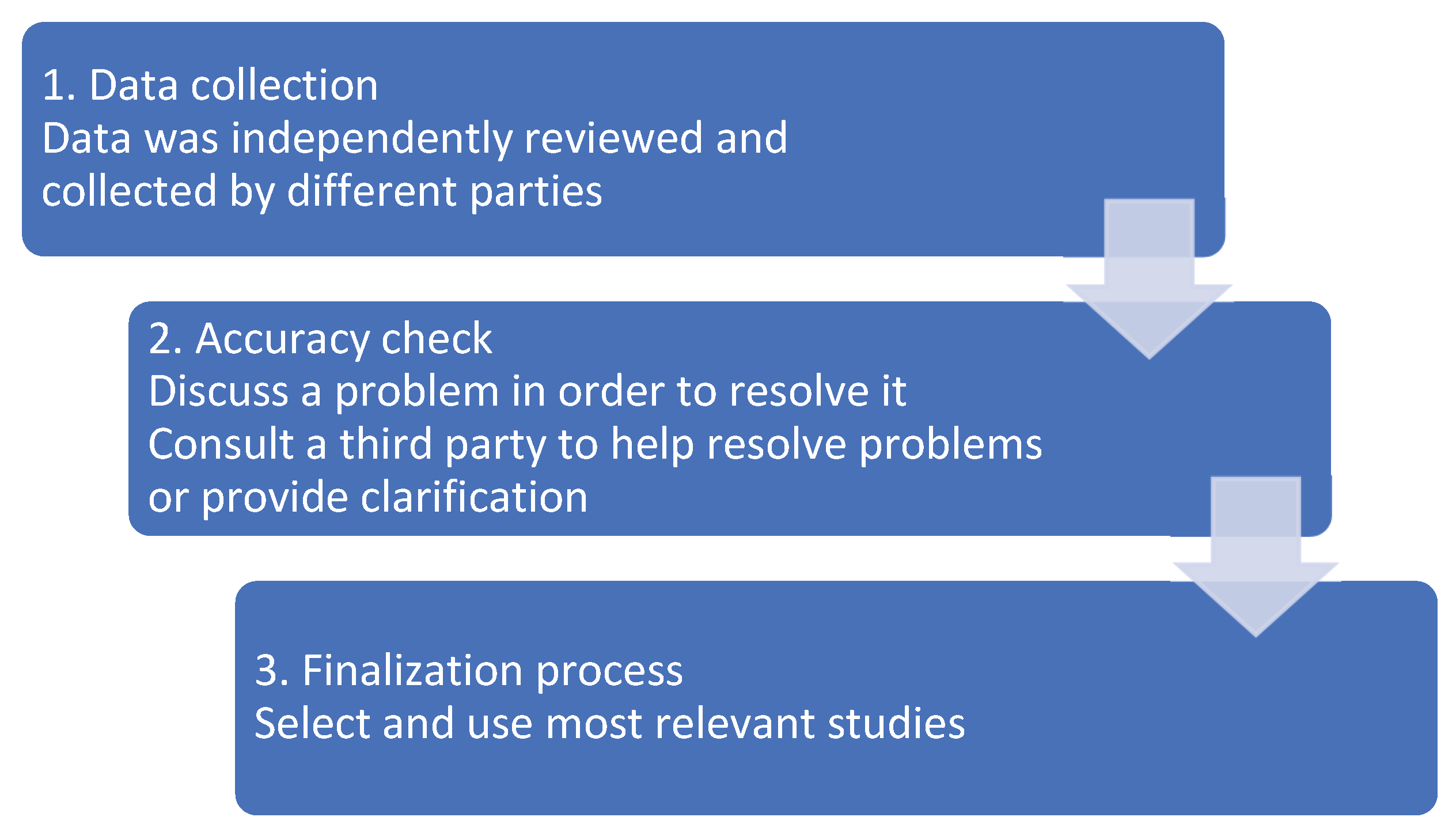 Preprints 173918 g004