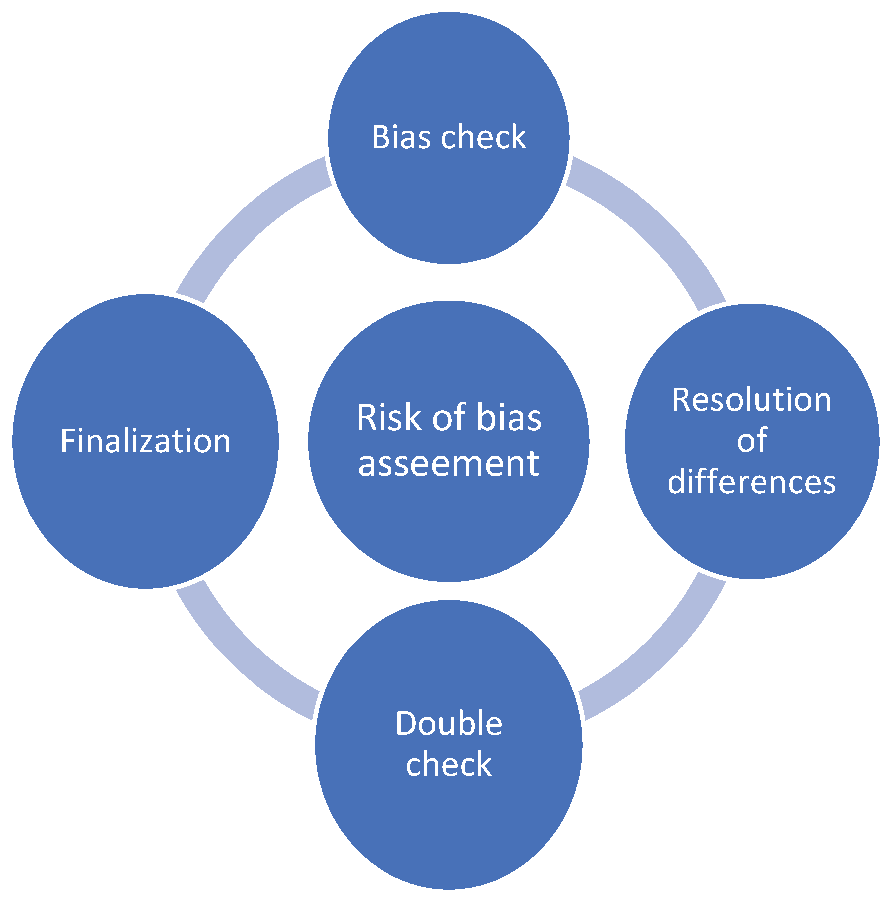 Preprints 173918 g005