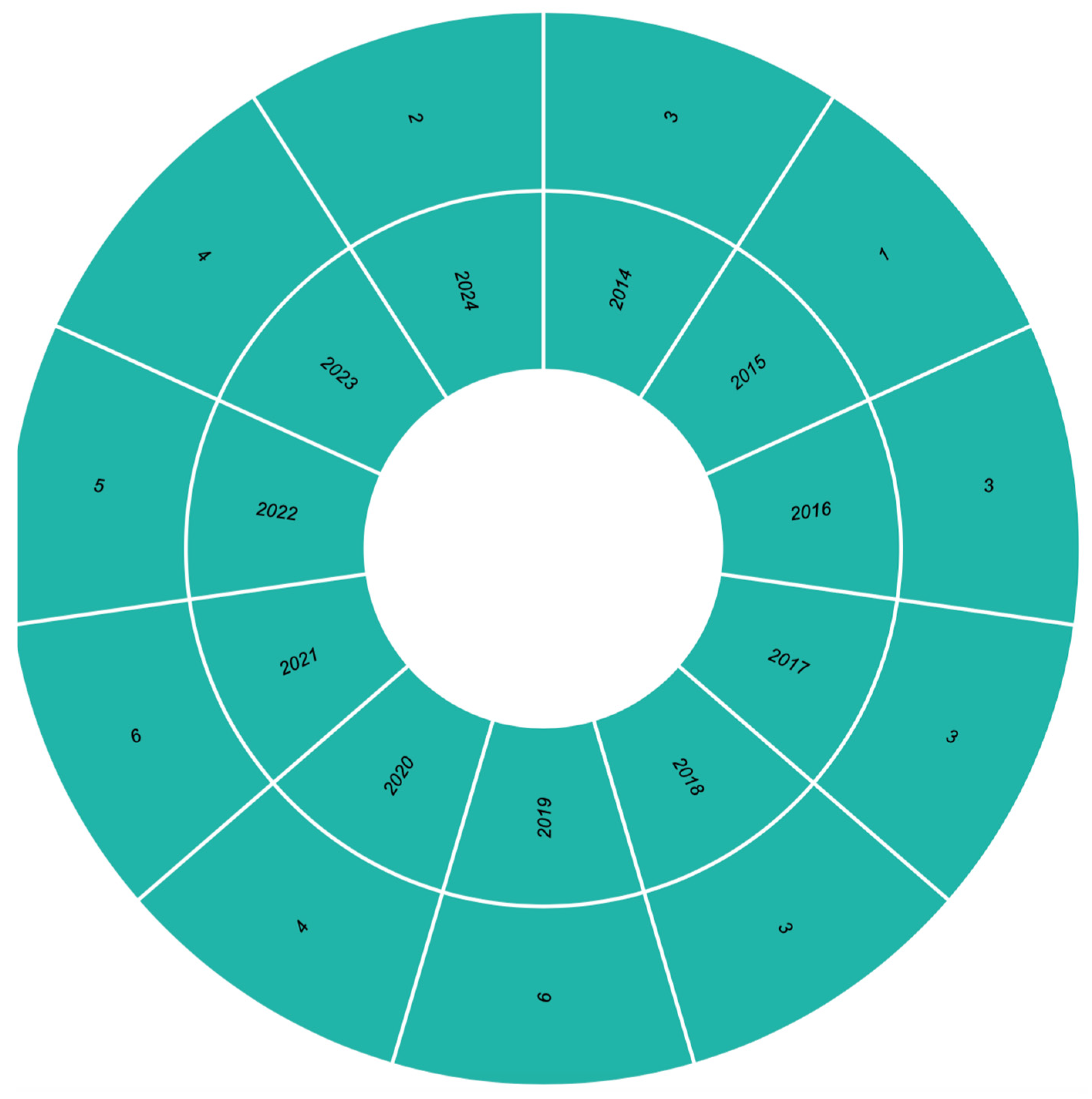Preprints 173918 g006