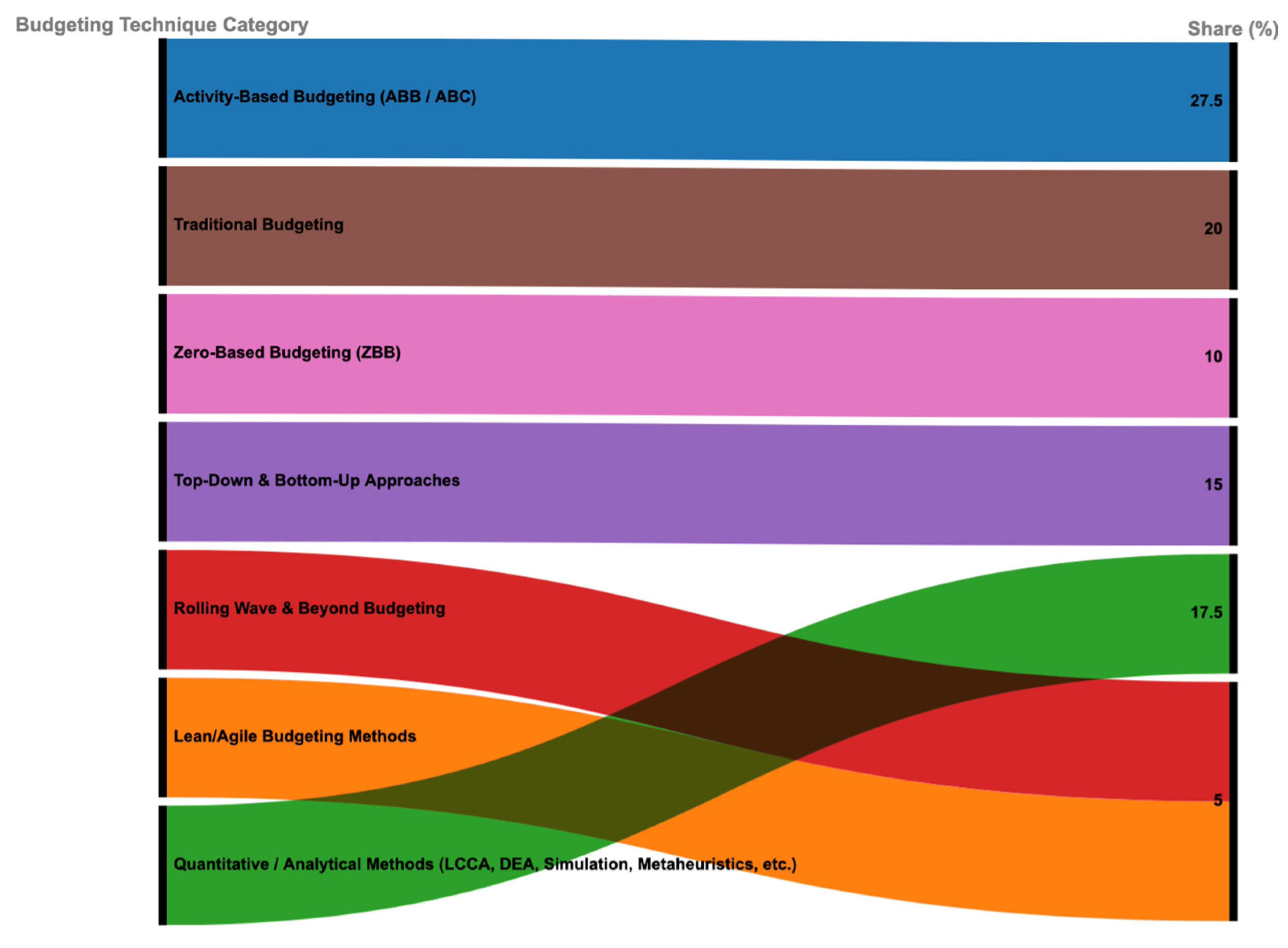 Preprints 173918 g009