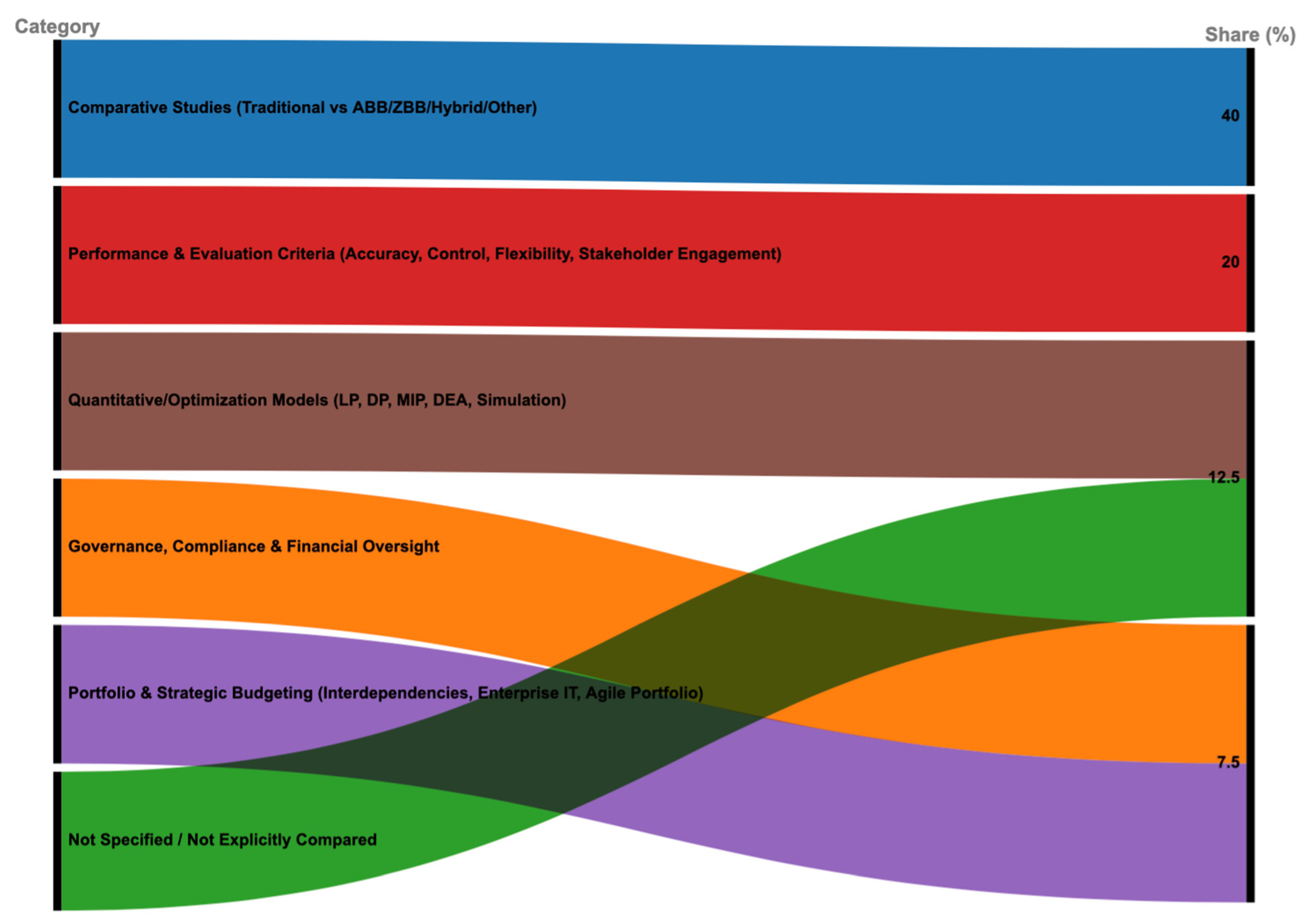 Preprints 173918 g010