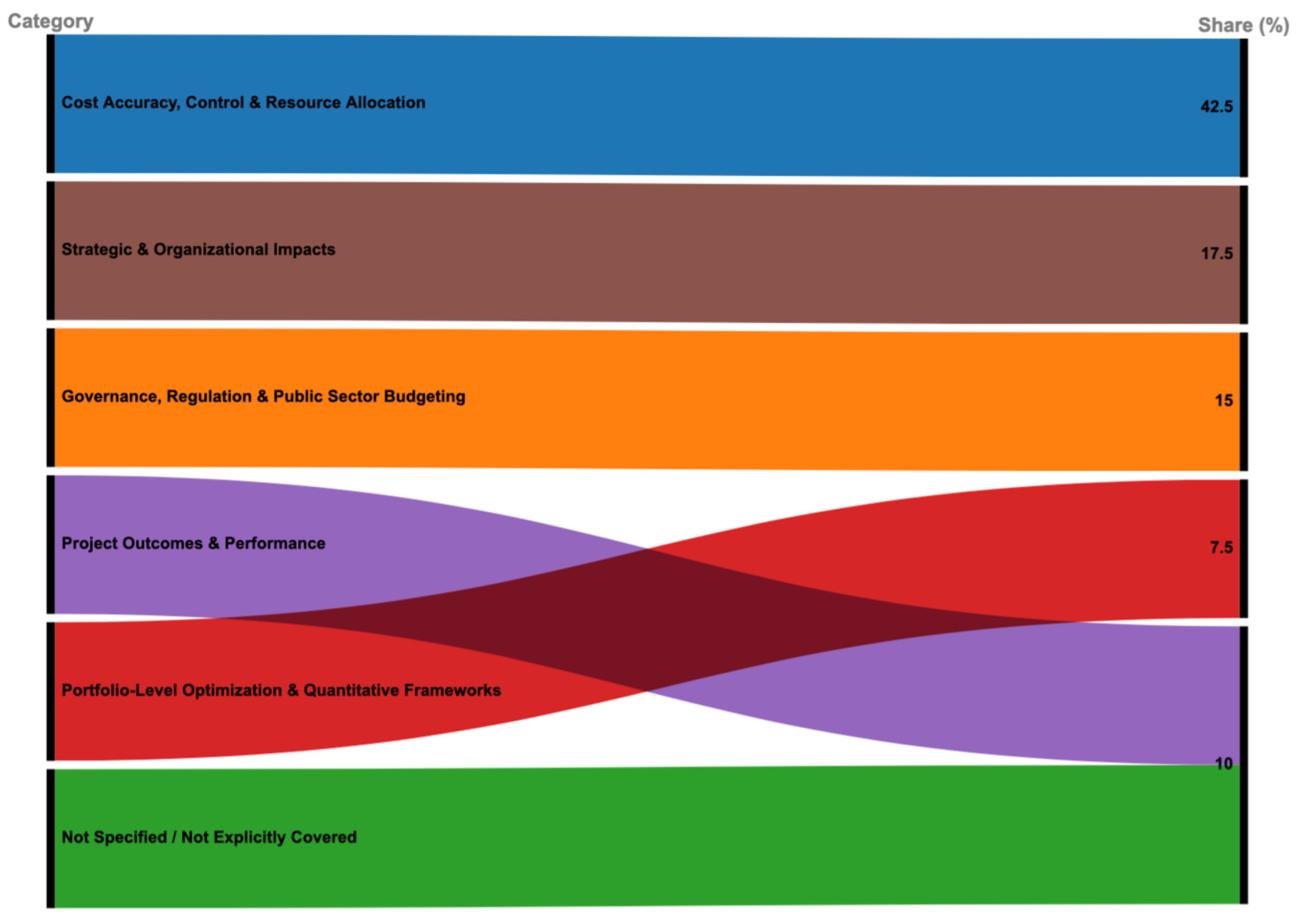 Preprints 173918 g011