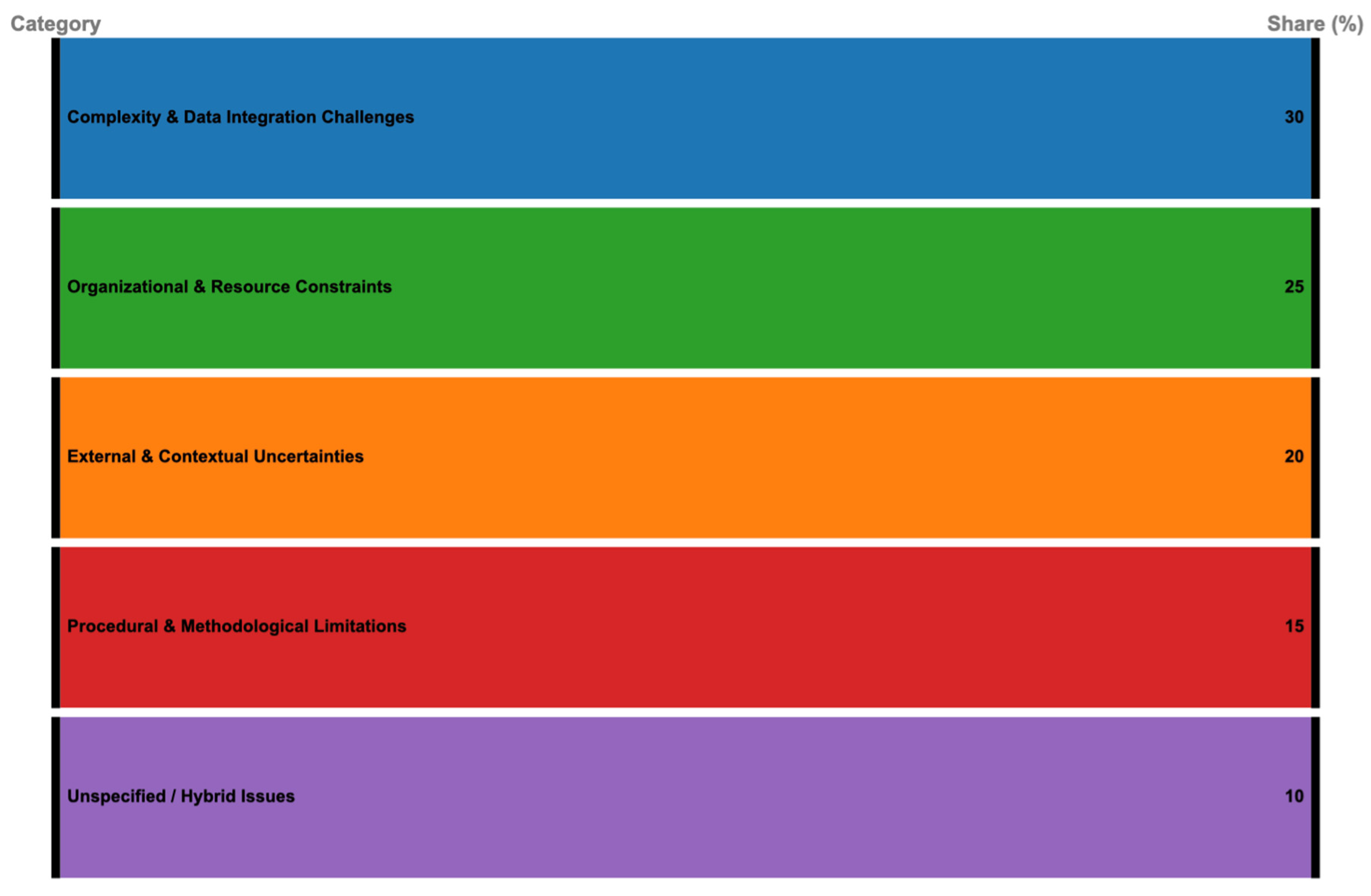 Preprints 173918 g012