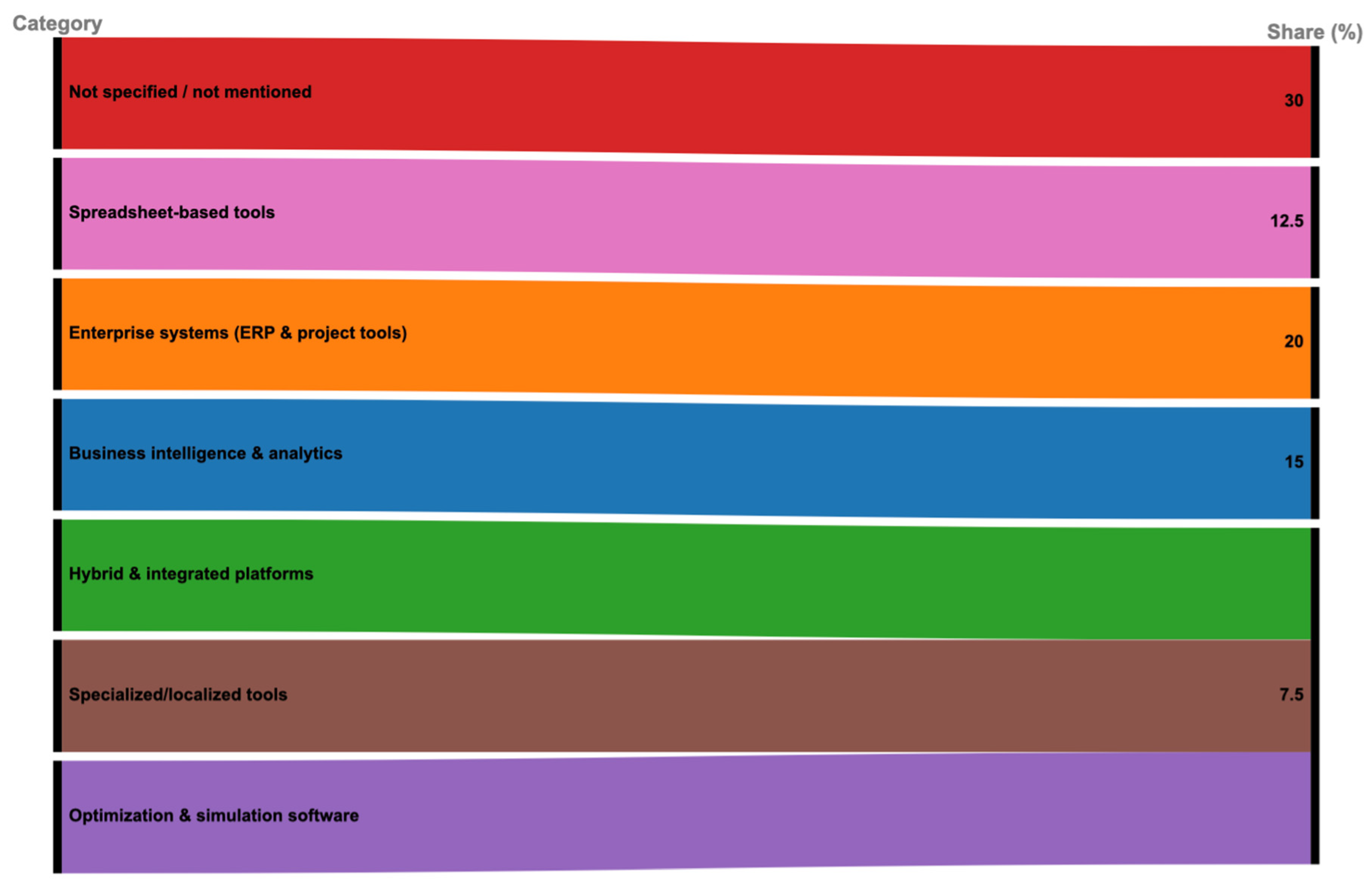 Preprints 173918 g013