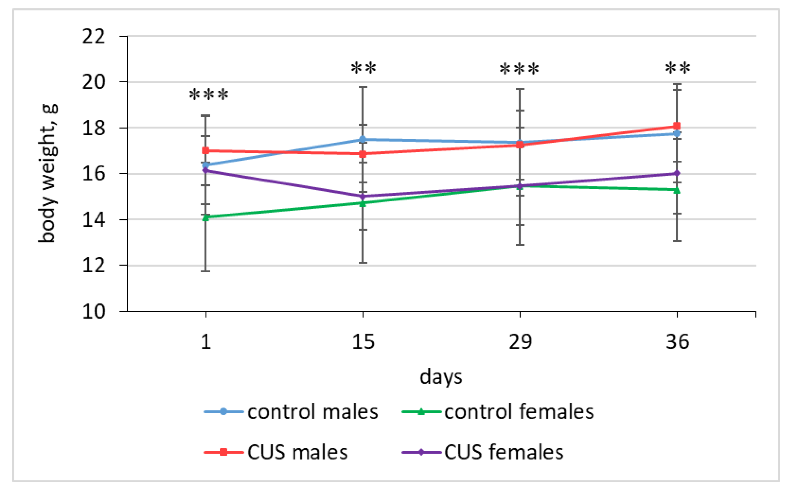 Preprints 180509 g001