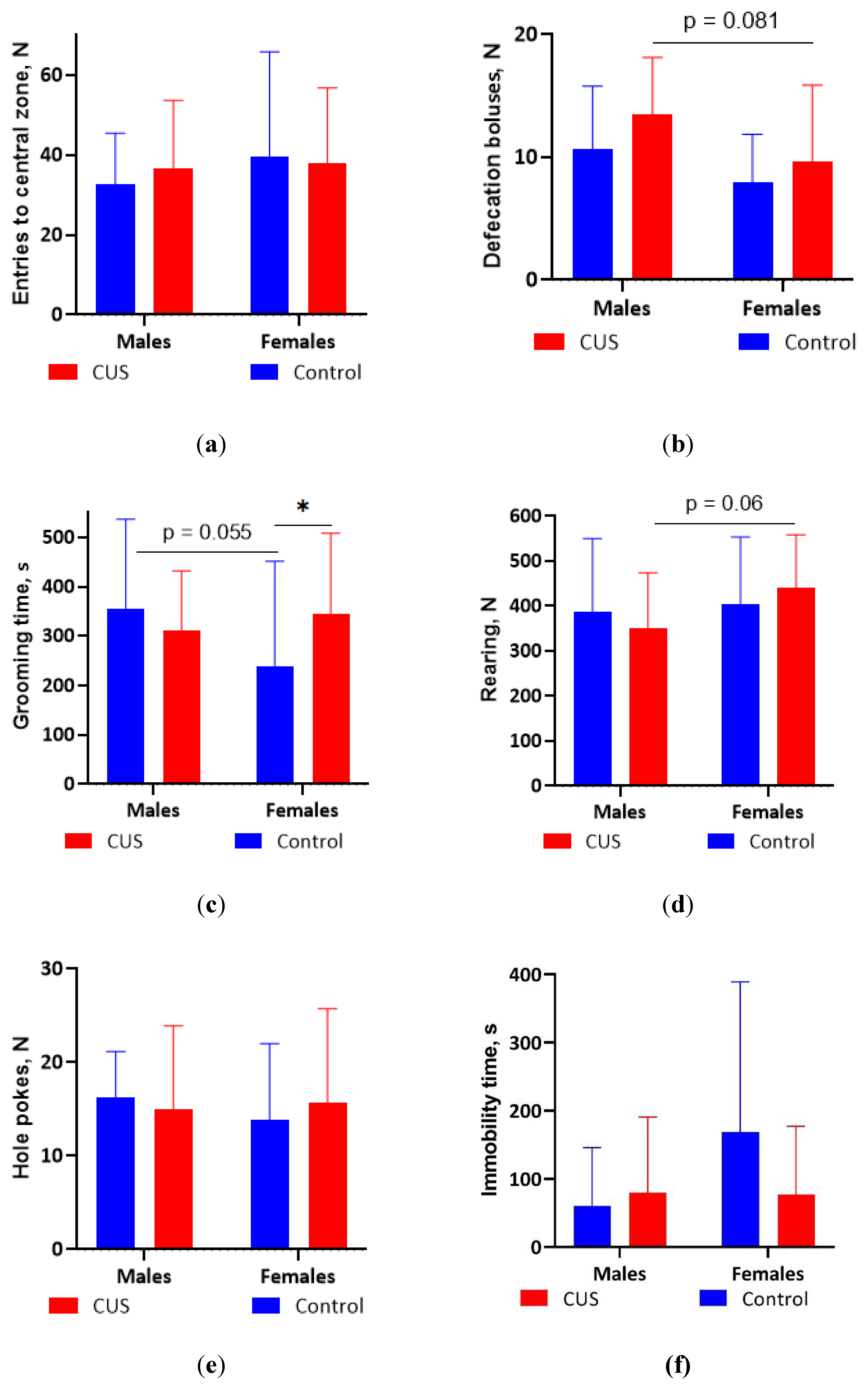 Preprints 180509 g002