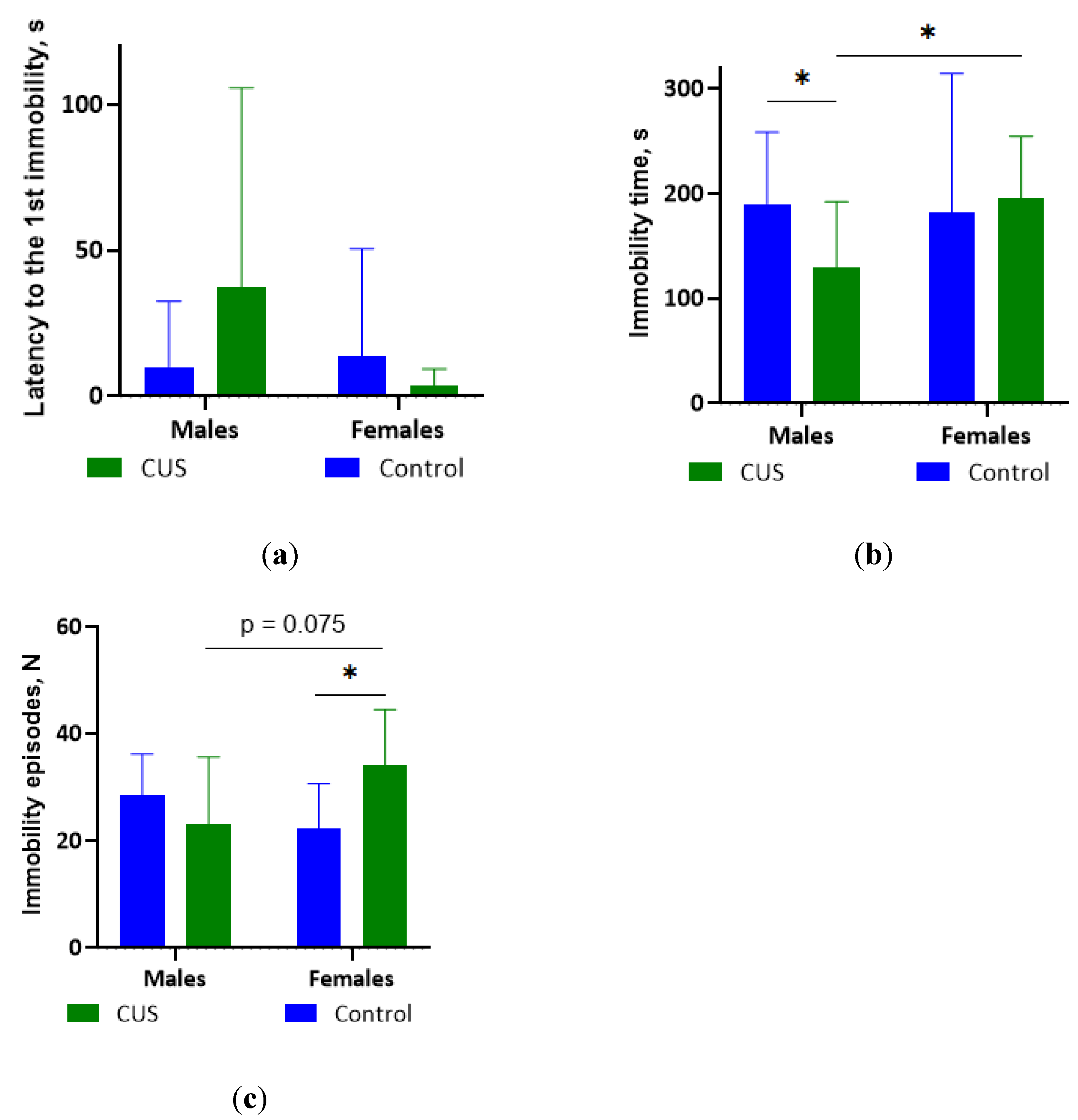 Preprints 180509 g003