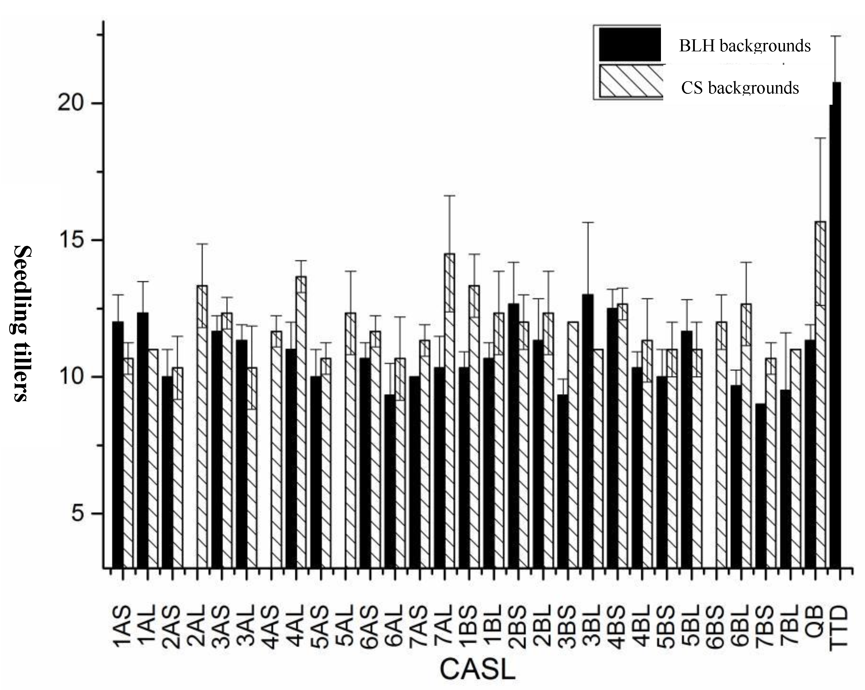 Preprints 148353 g001