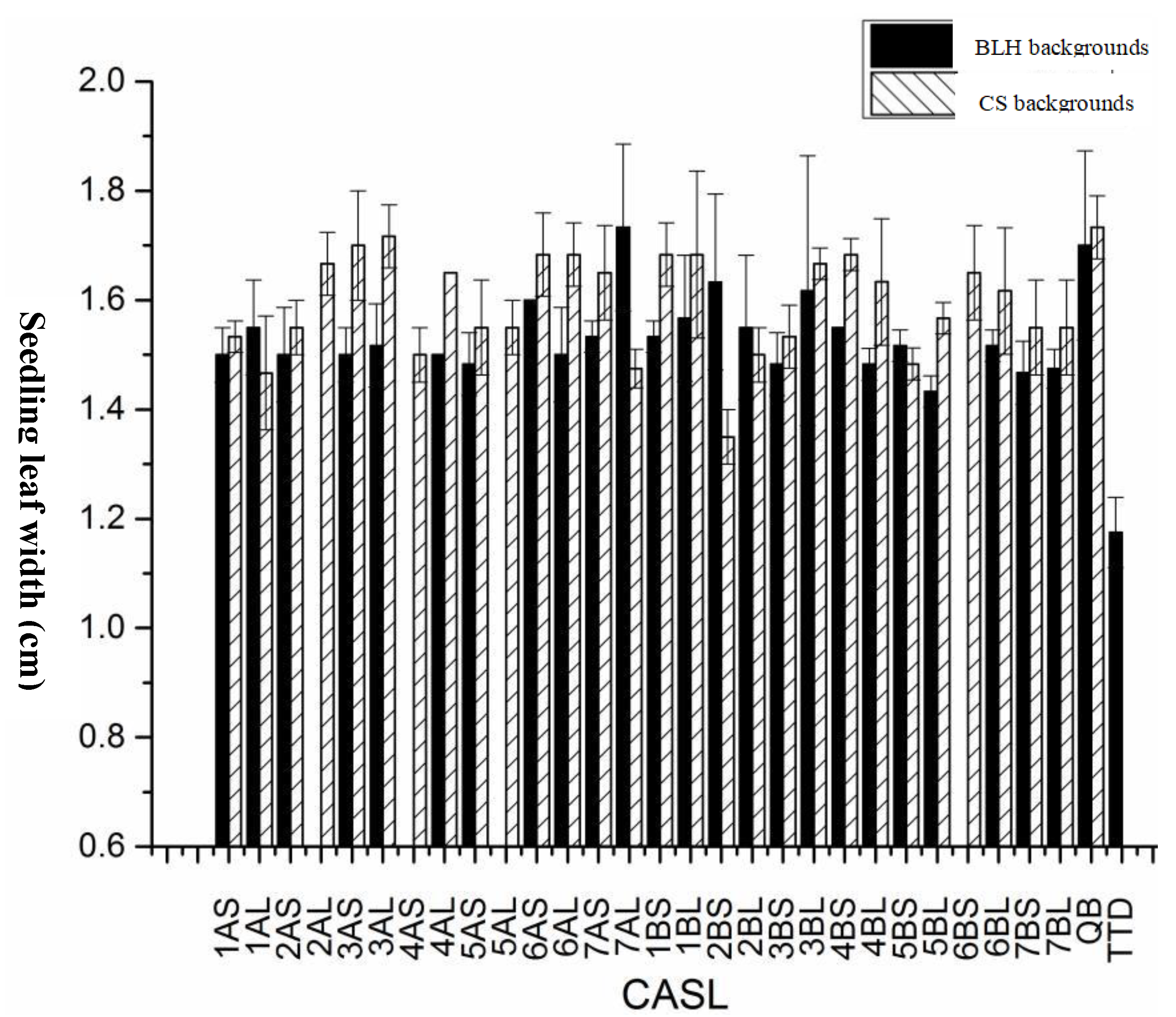 Preprints 148353 g002