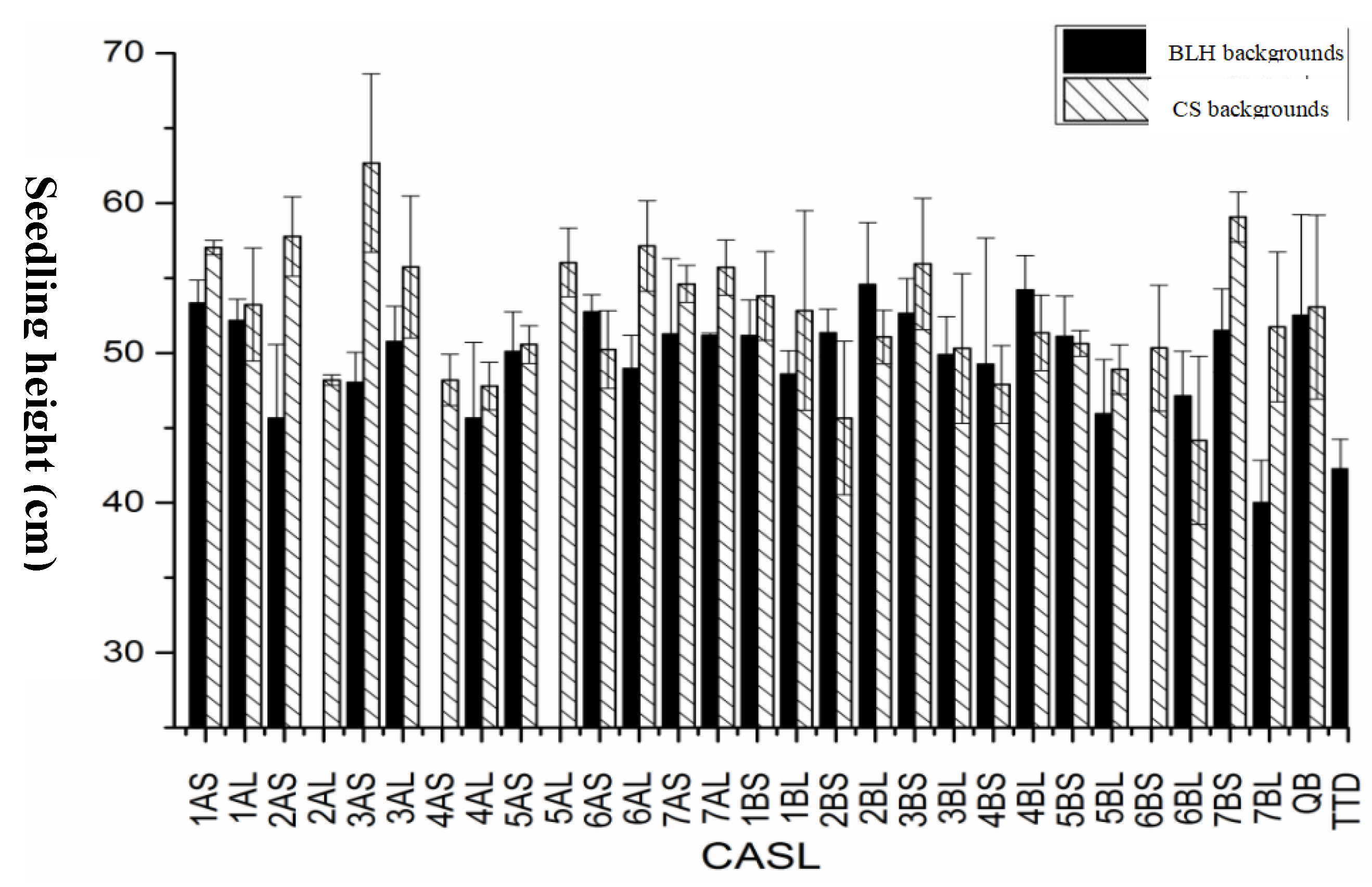 Preprints 148353 g003