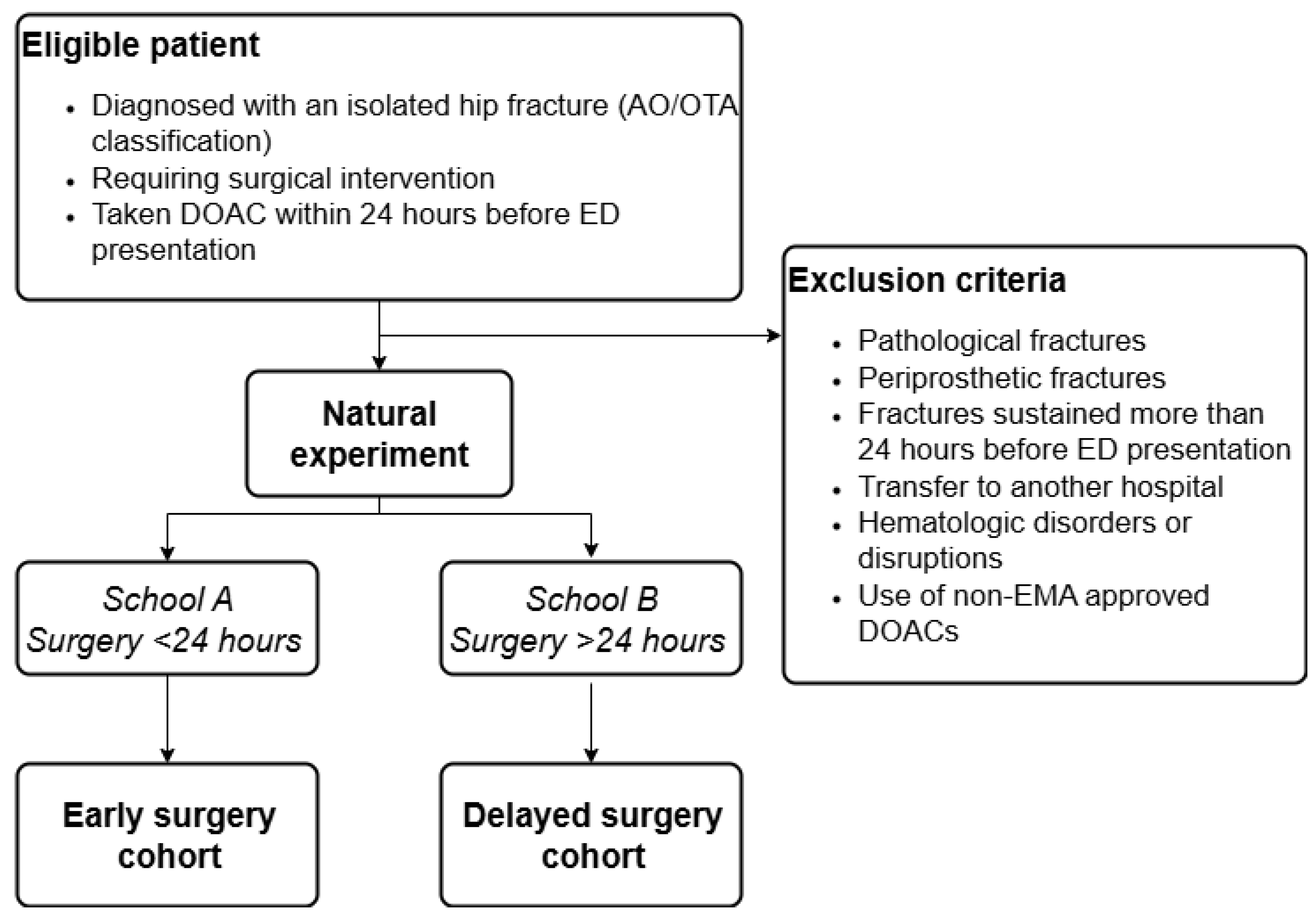 Preprints 191331 g001
