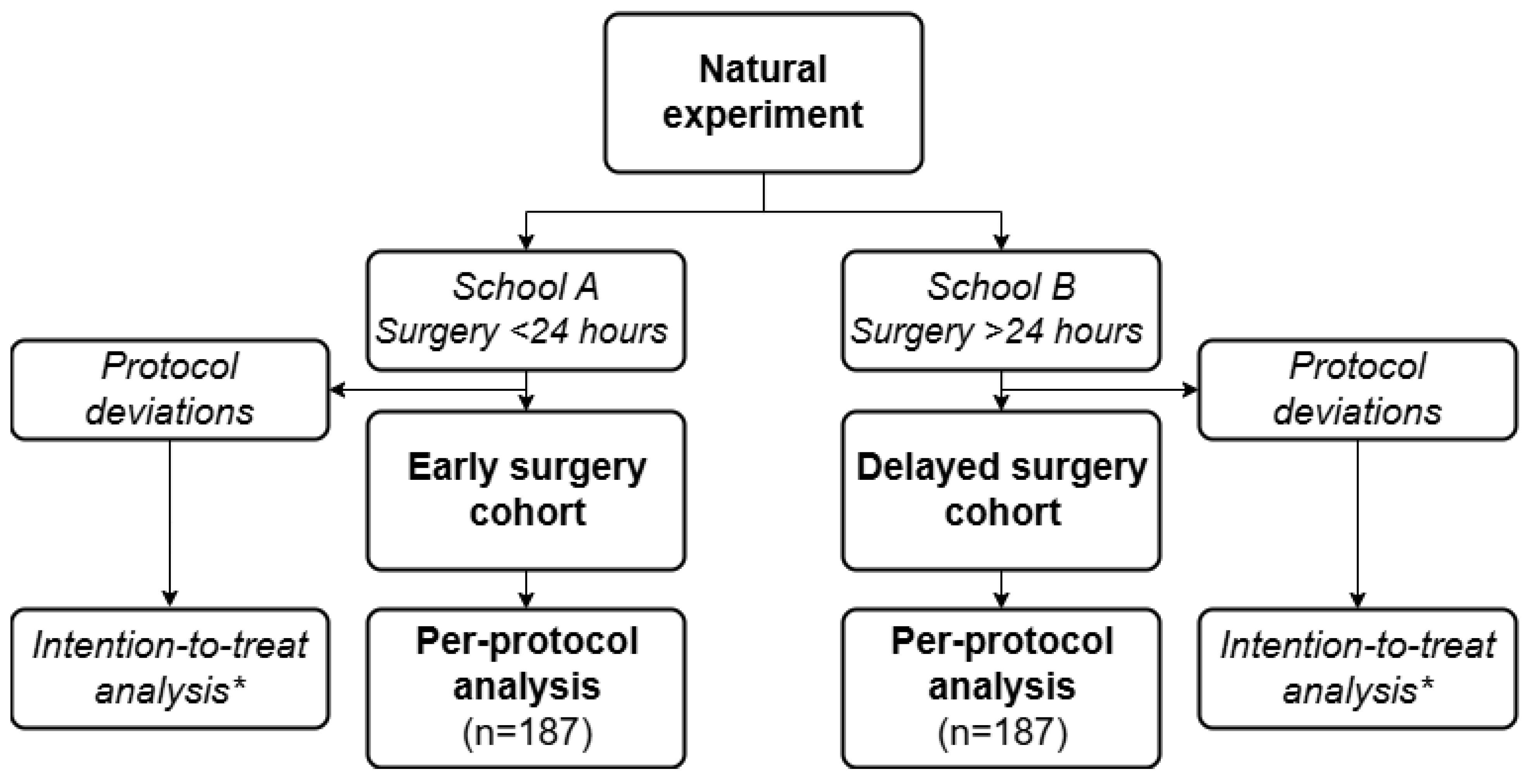 Preprints 191331 g002