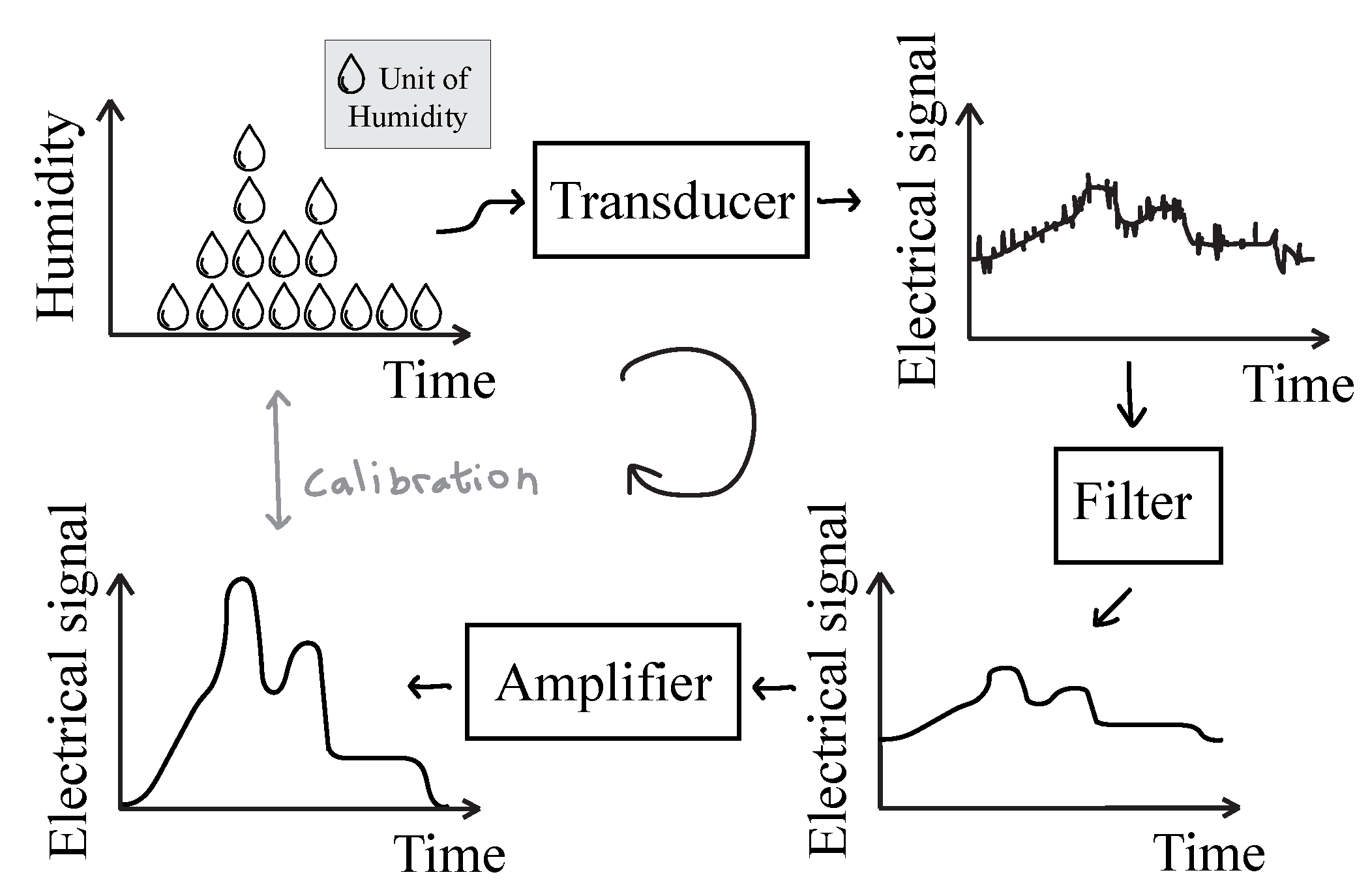 Preprints 183416 g003