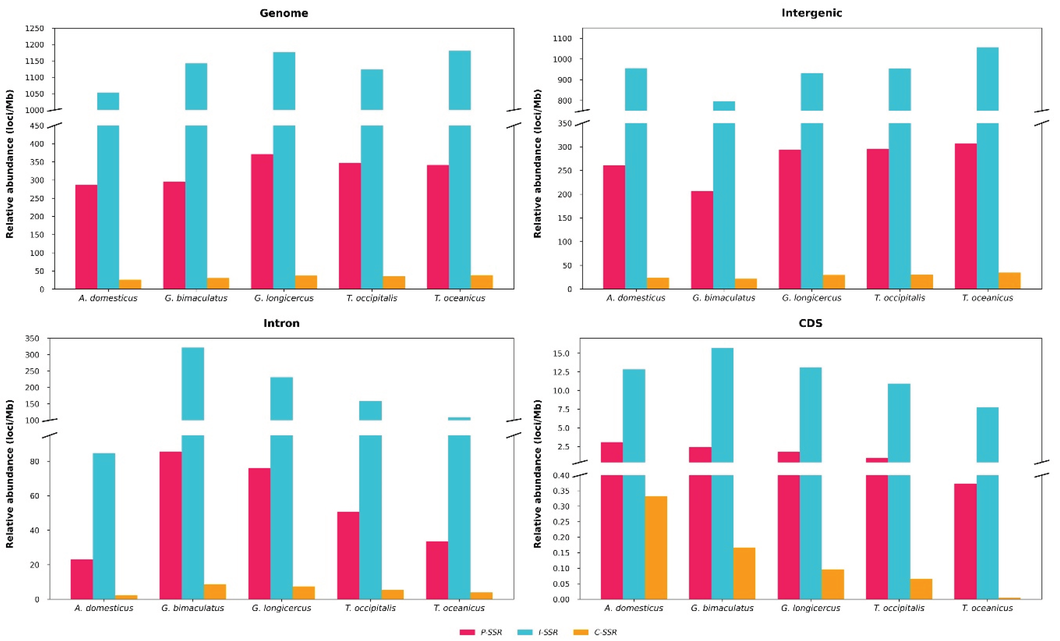 Preprints 198821 g001