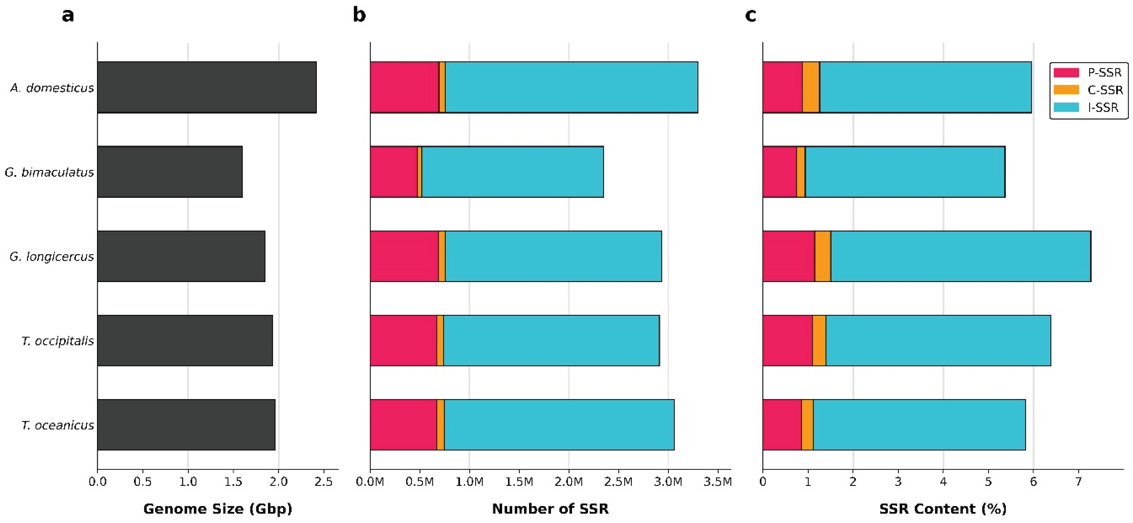 Preprints 198821 g002