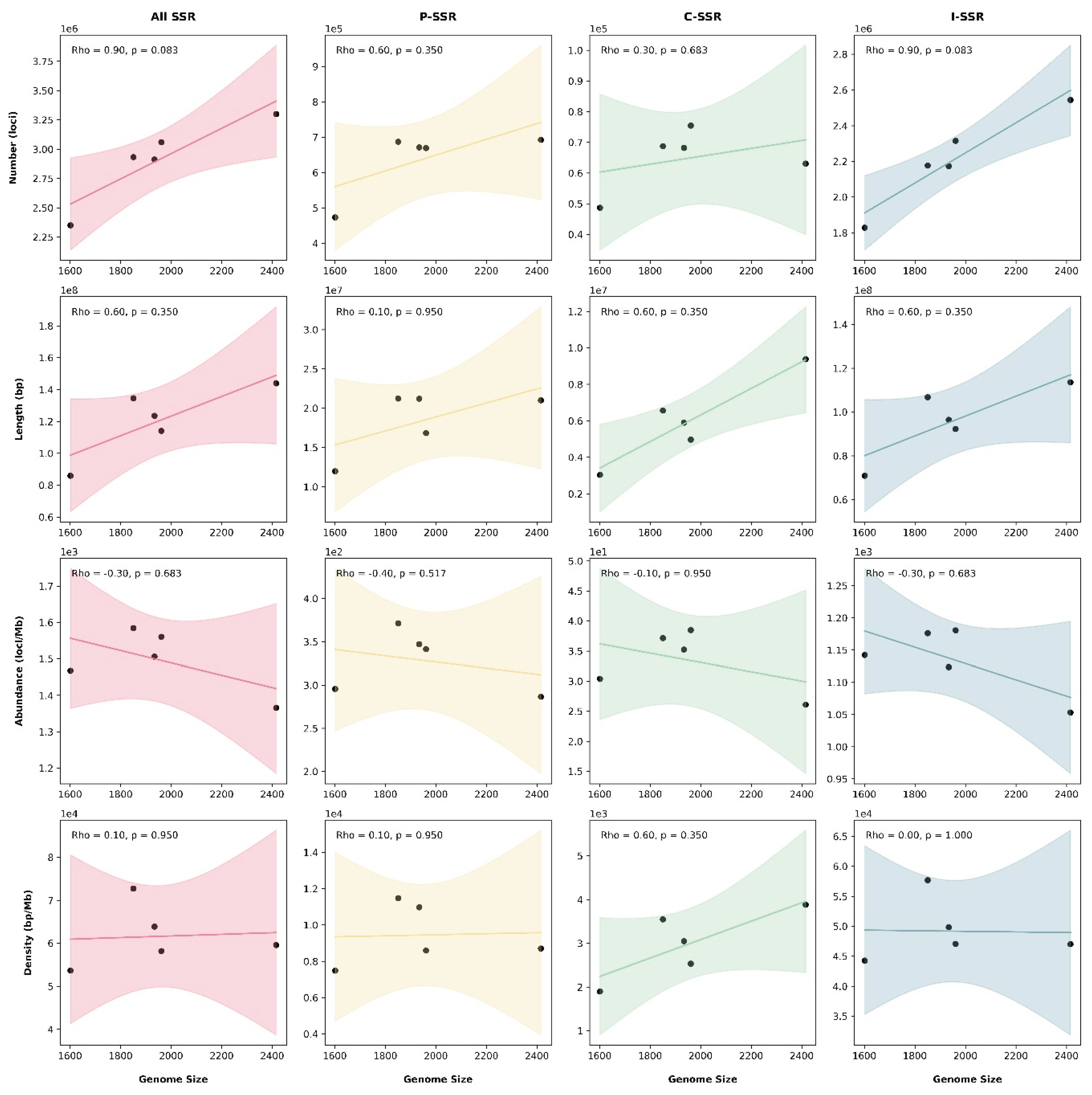 Preprints 198821 g003