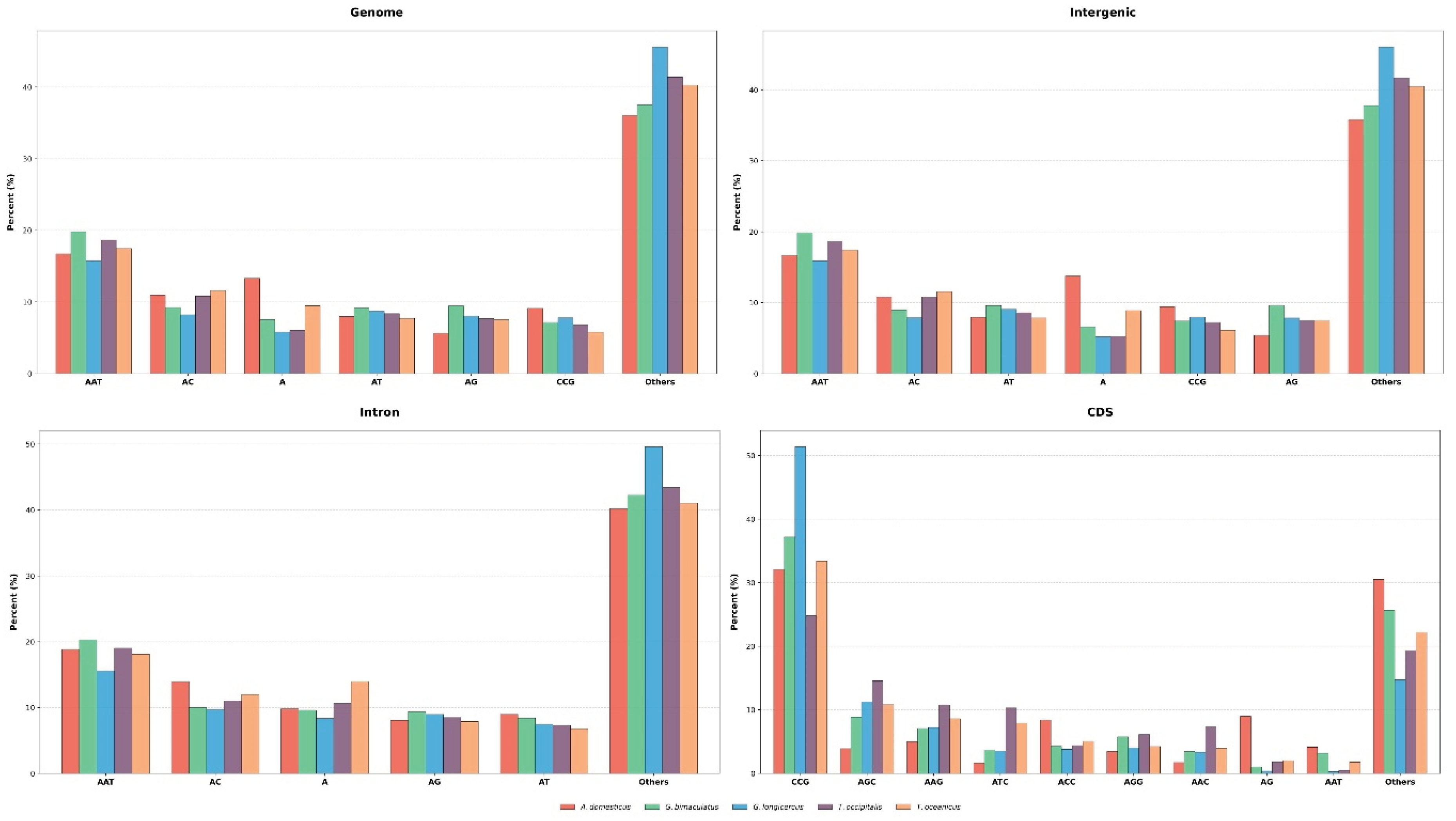Preprints 198821 g005