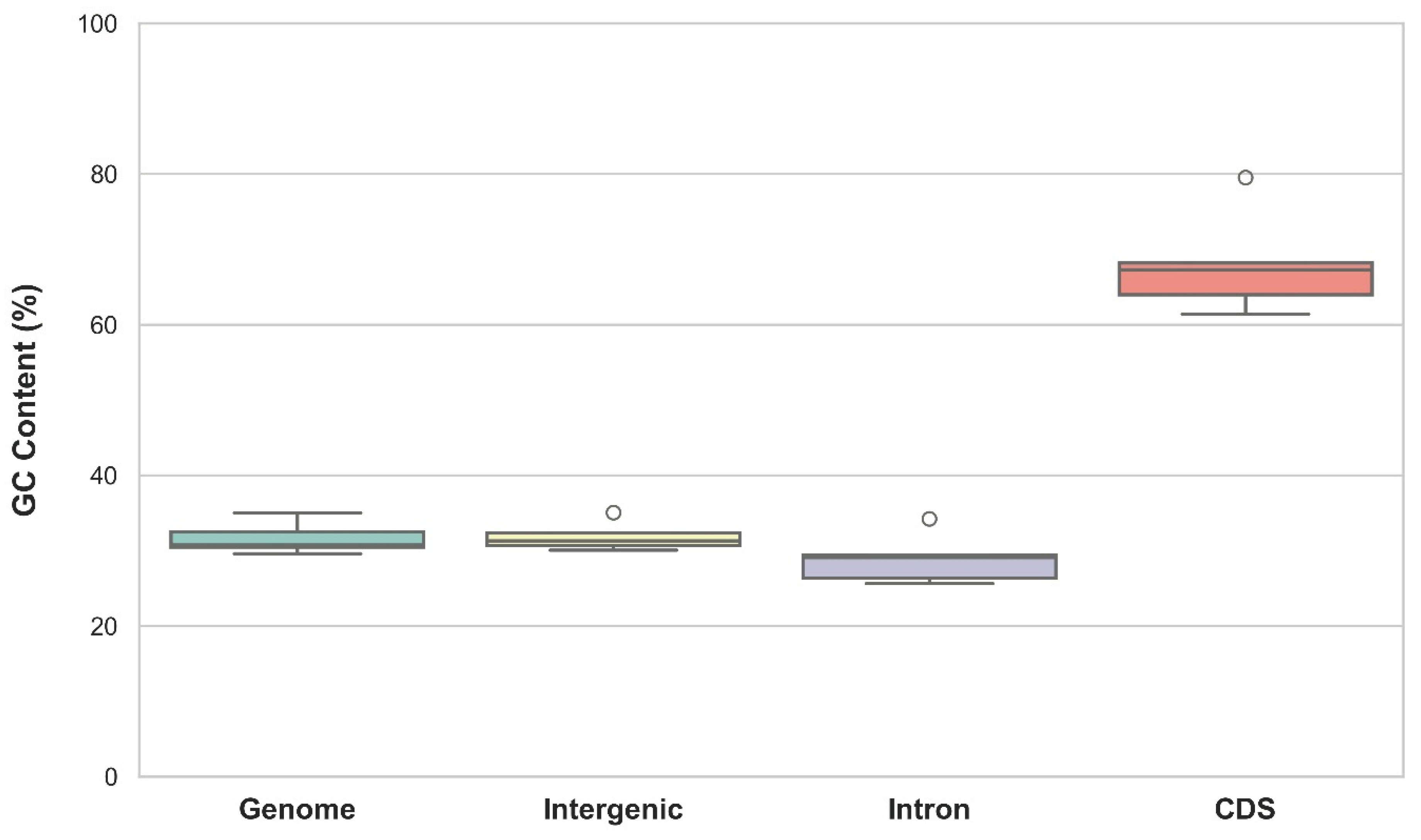 Preprints 198821 g006