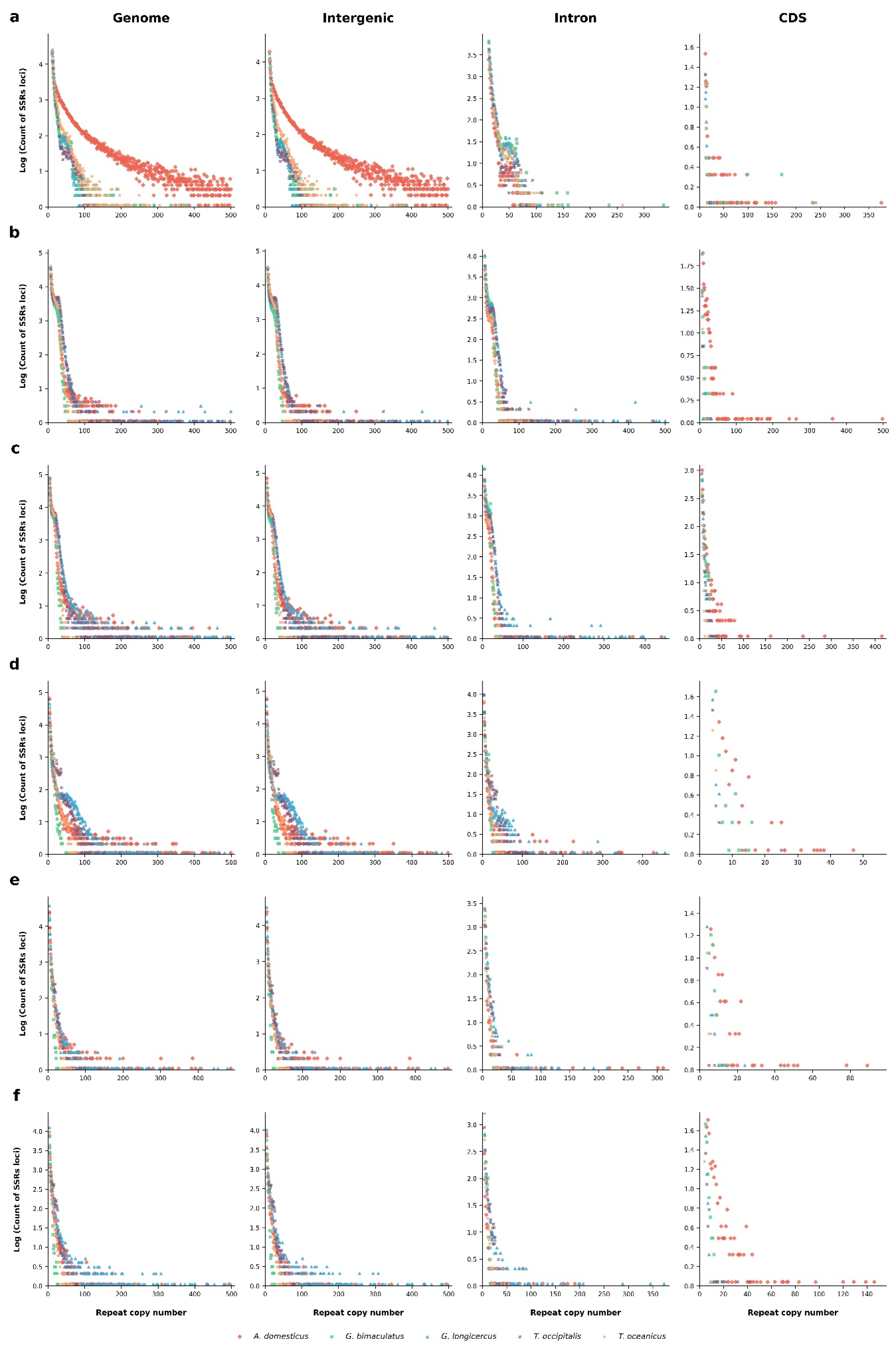 Preprints 198821 g007