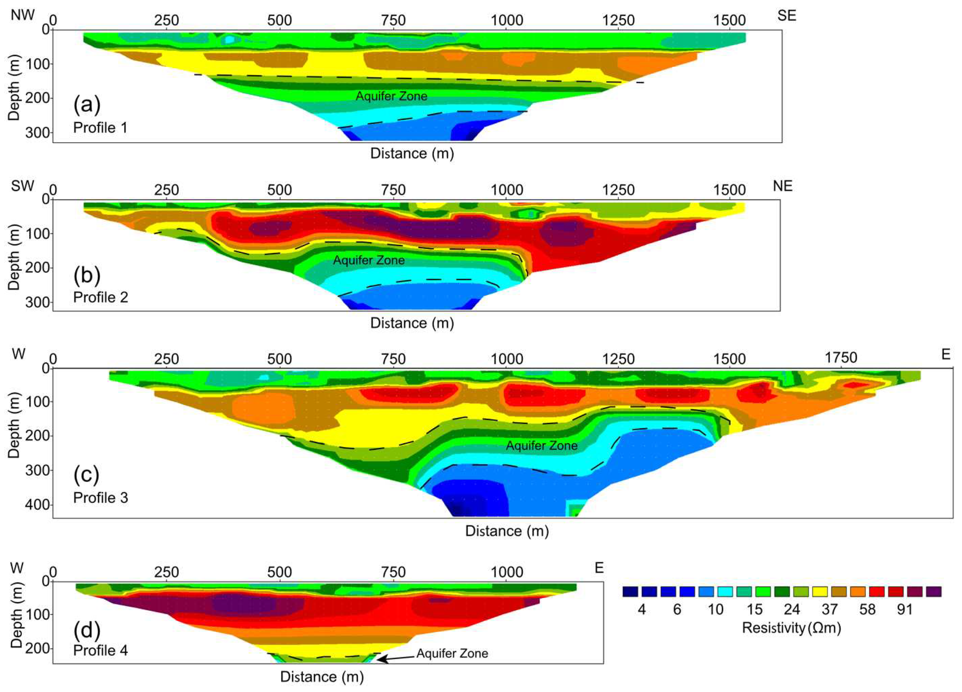 Preprints 79243 g003