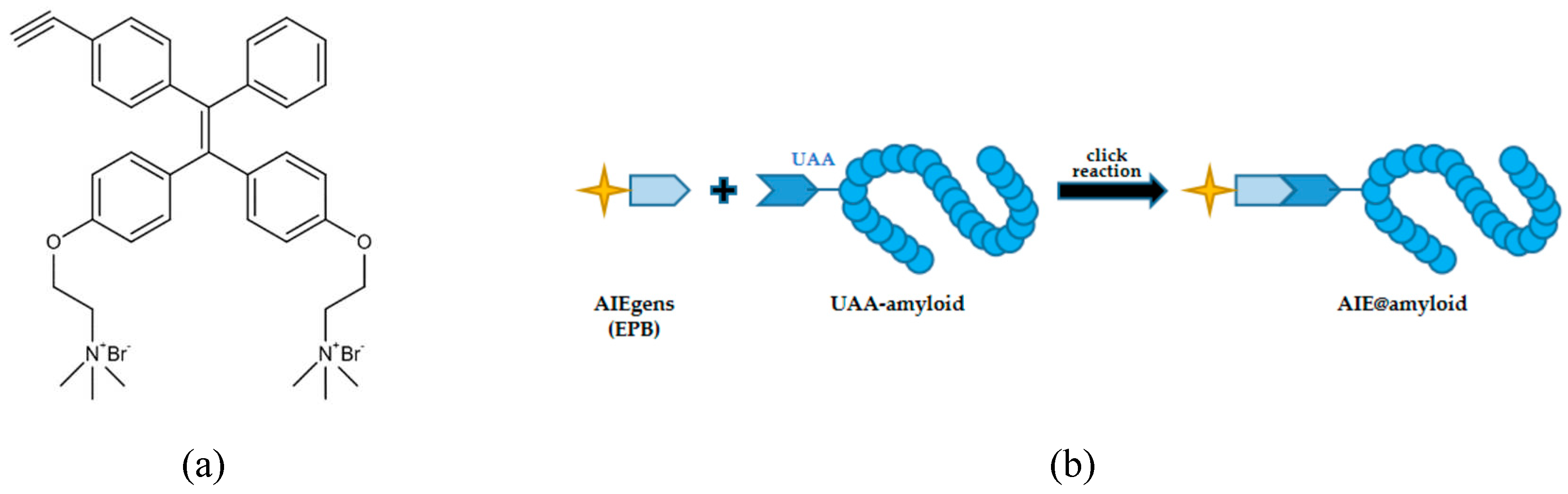 アナザー Aggregation-Induced Emission Luminogens (AIEgens):A New
