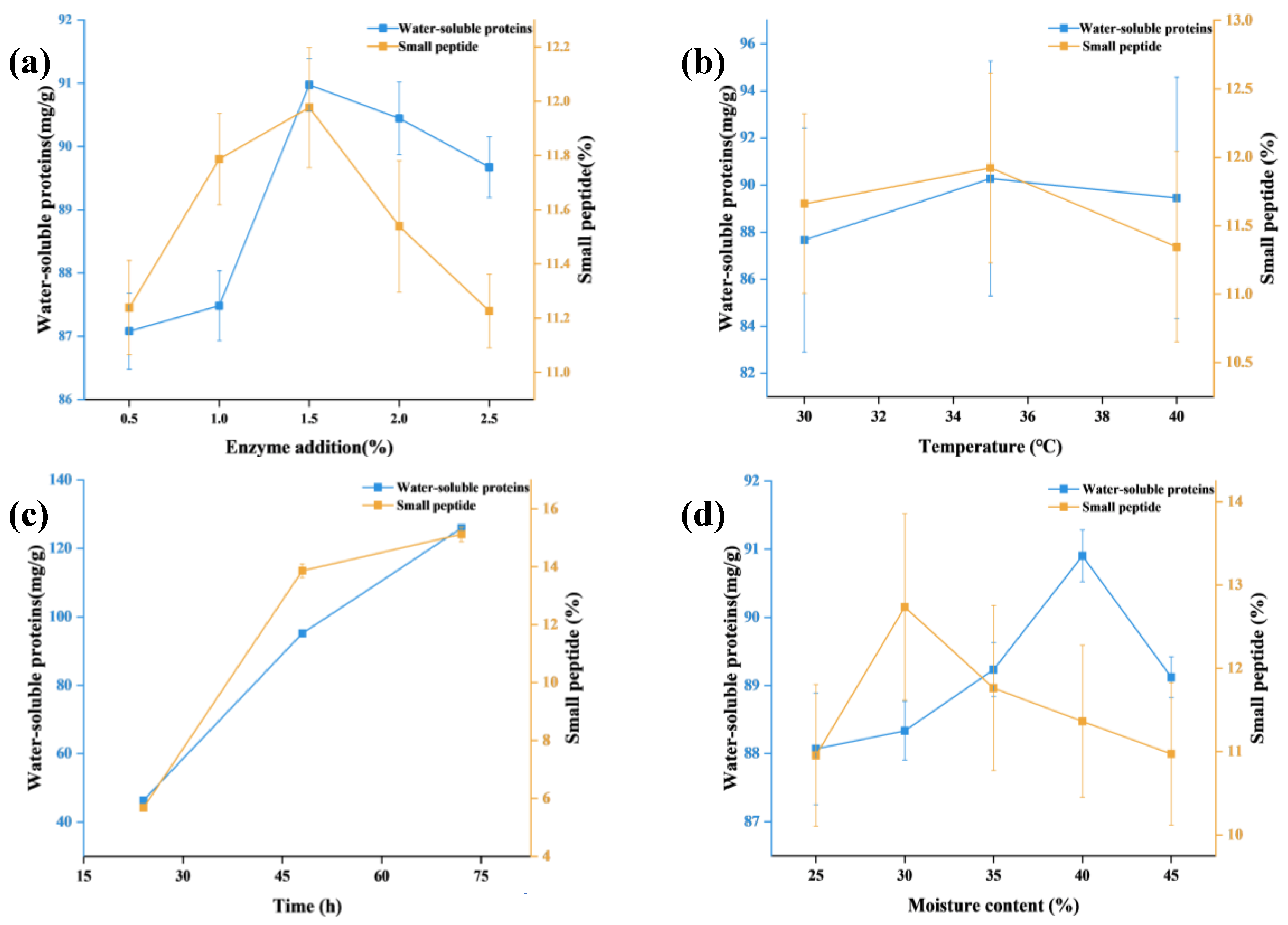 Preprints 194092 g001
