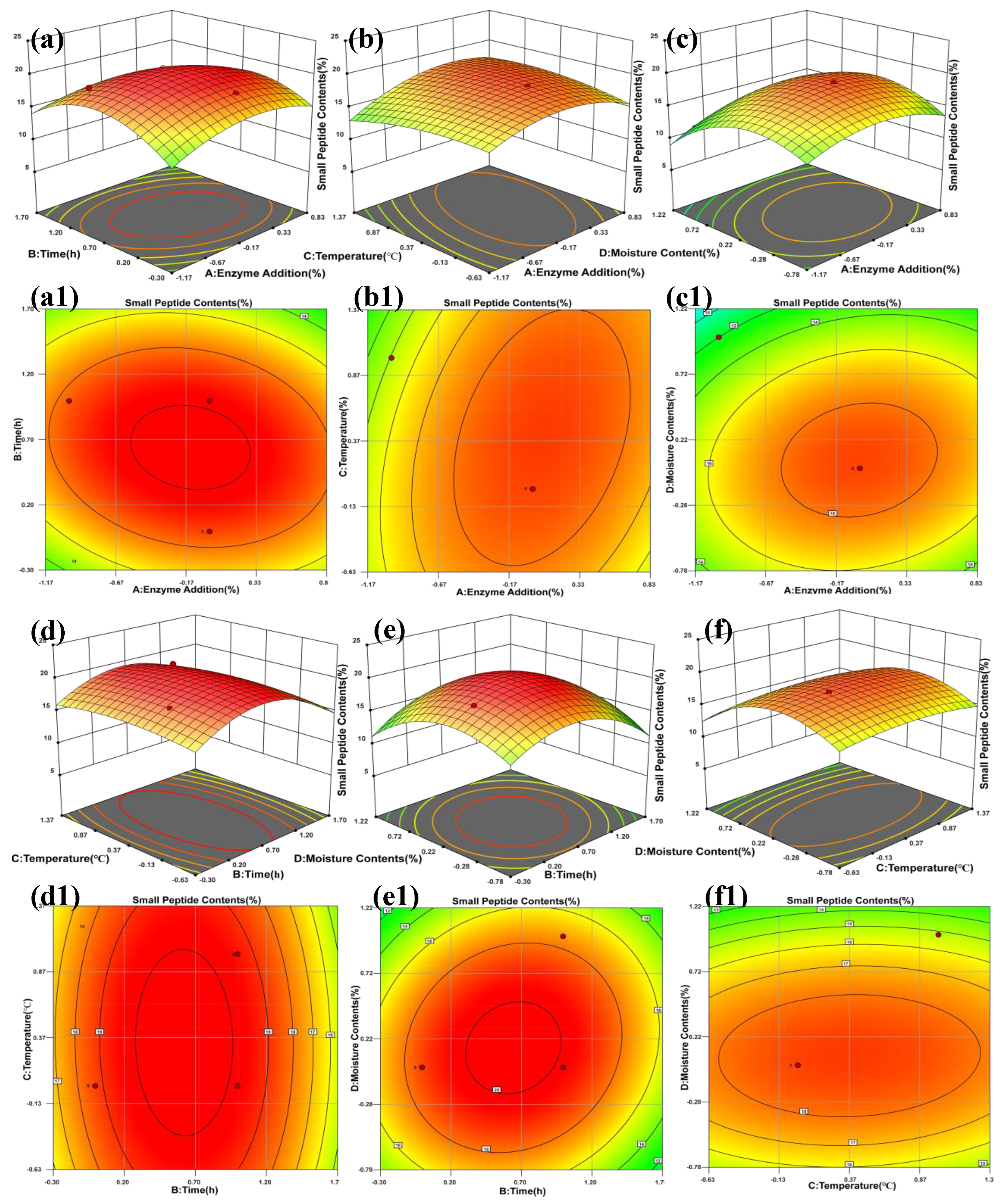 Preprints 194092 g002