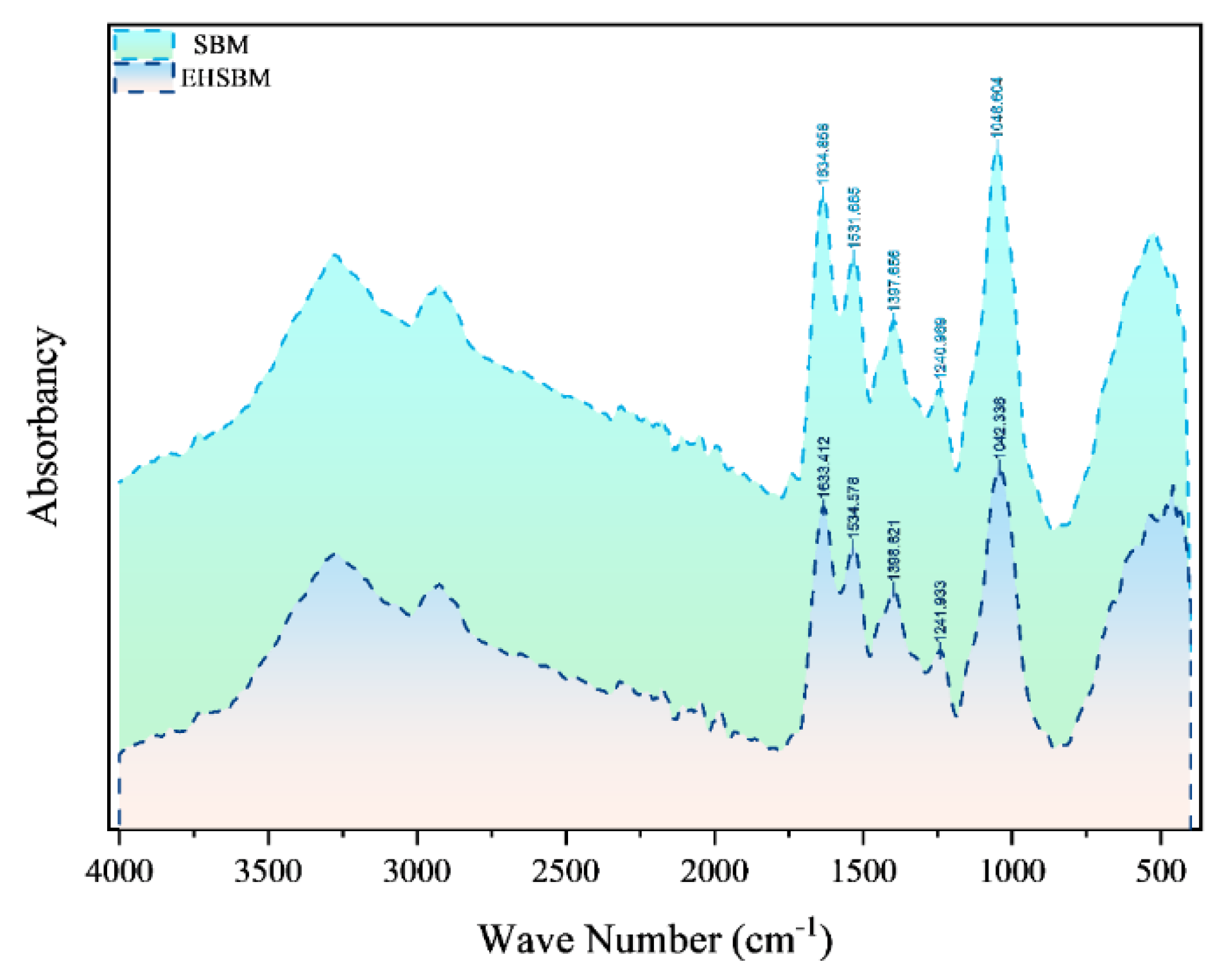 Preprints 194092 g004