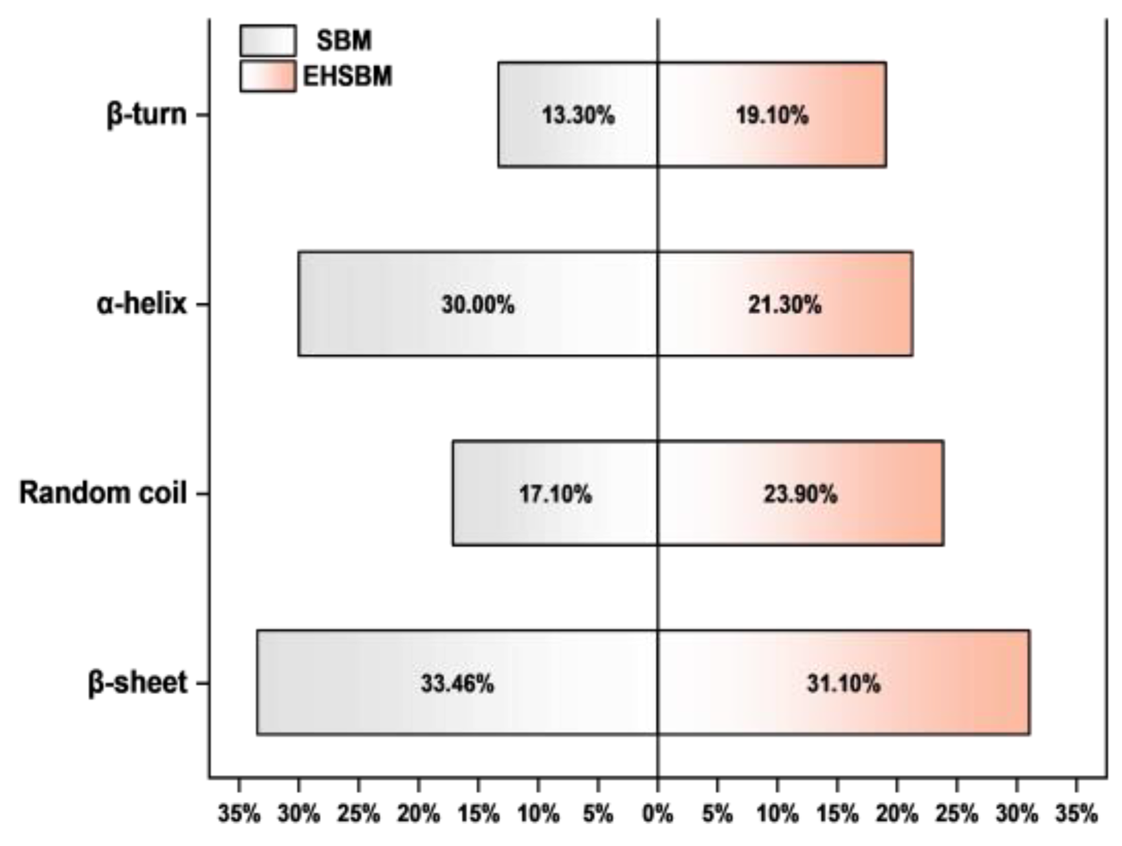 Preprints 194092 g005