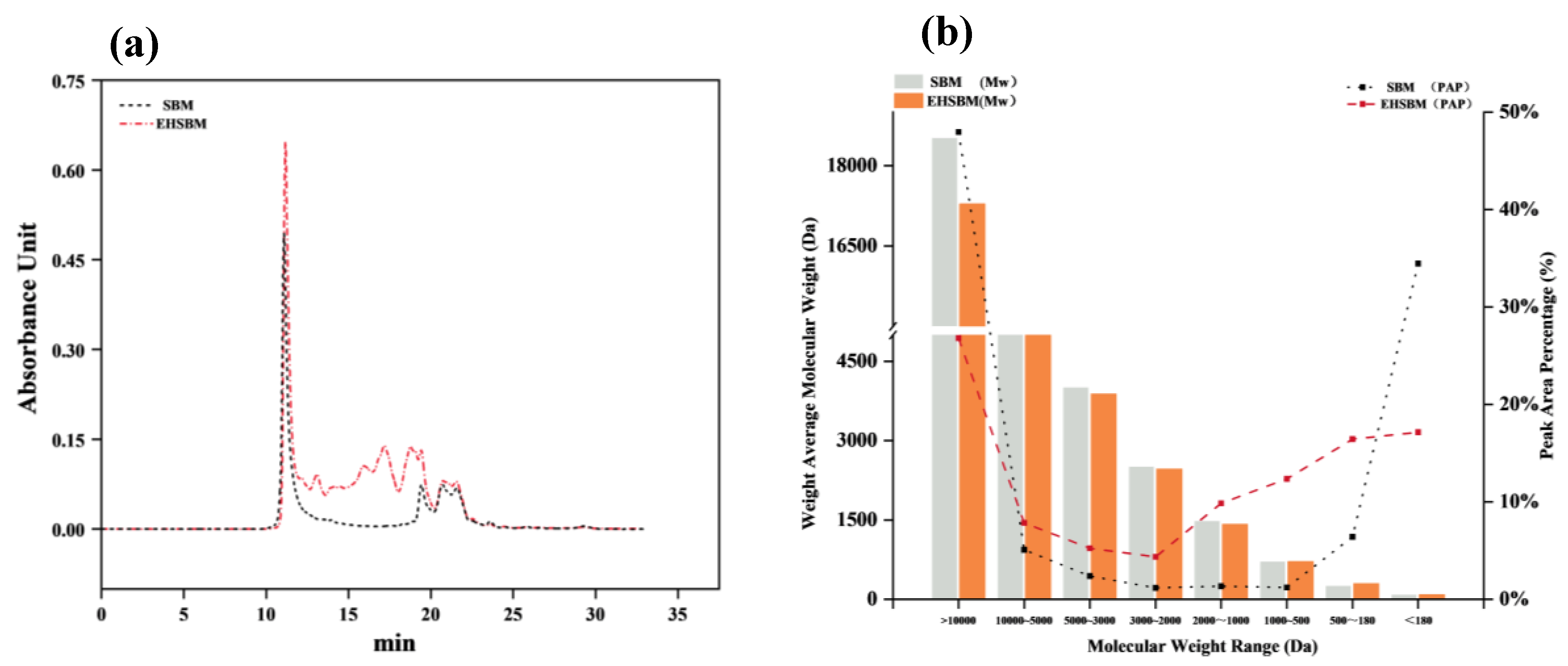Preprints 194092 g006