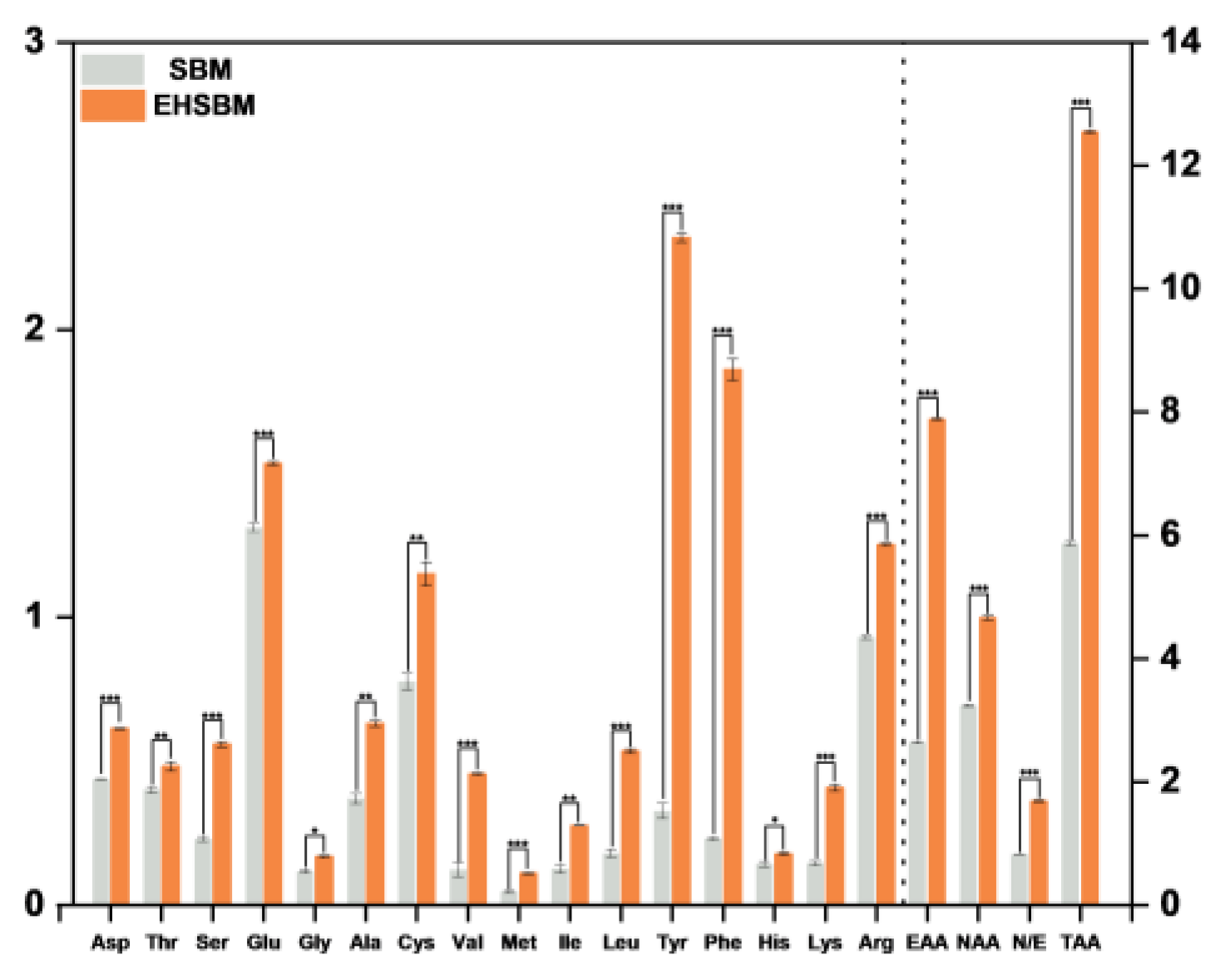 Preprints 194092 g007