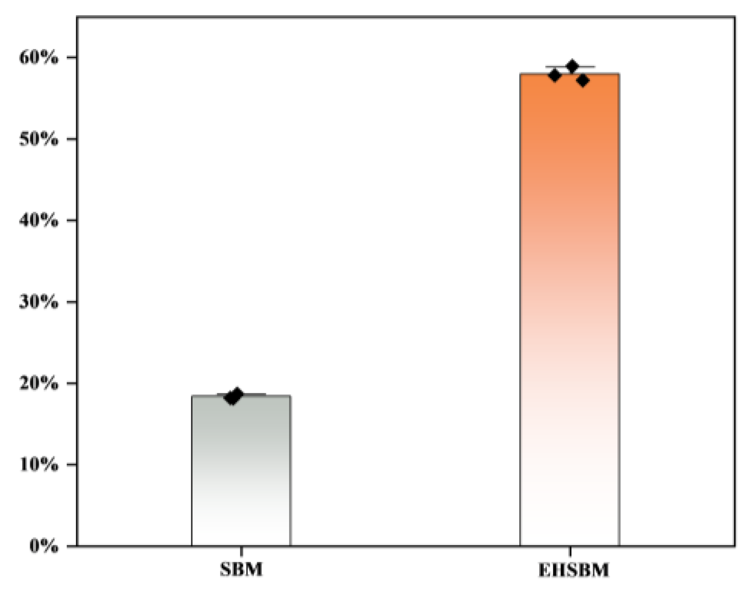 Preprints 194092 g008