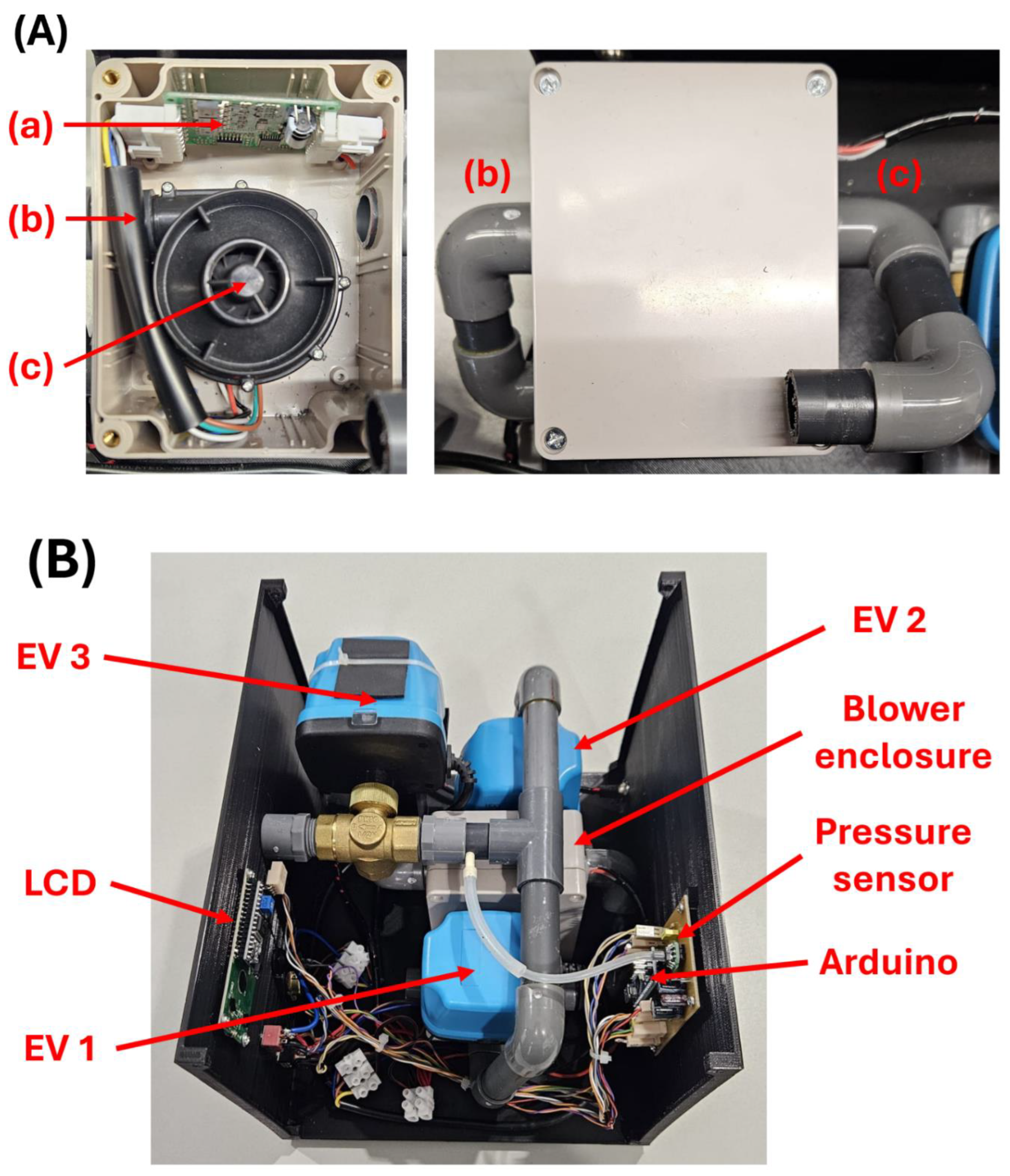 Preprints 188455 g003