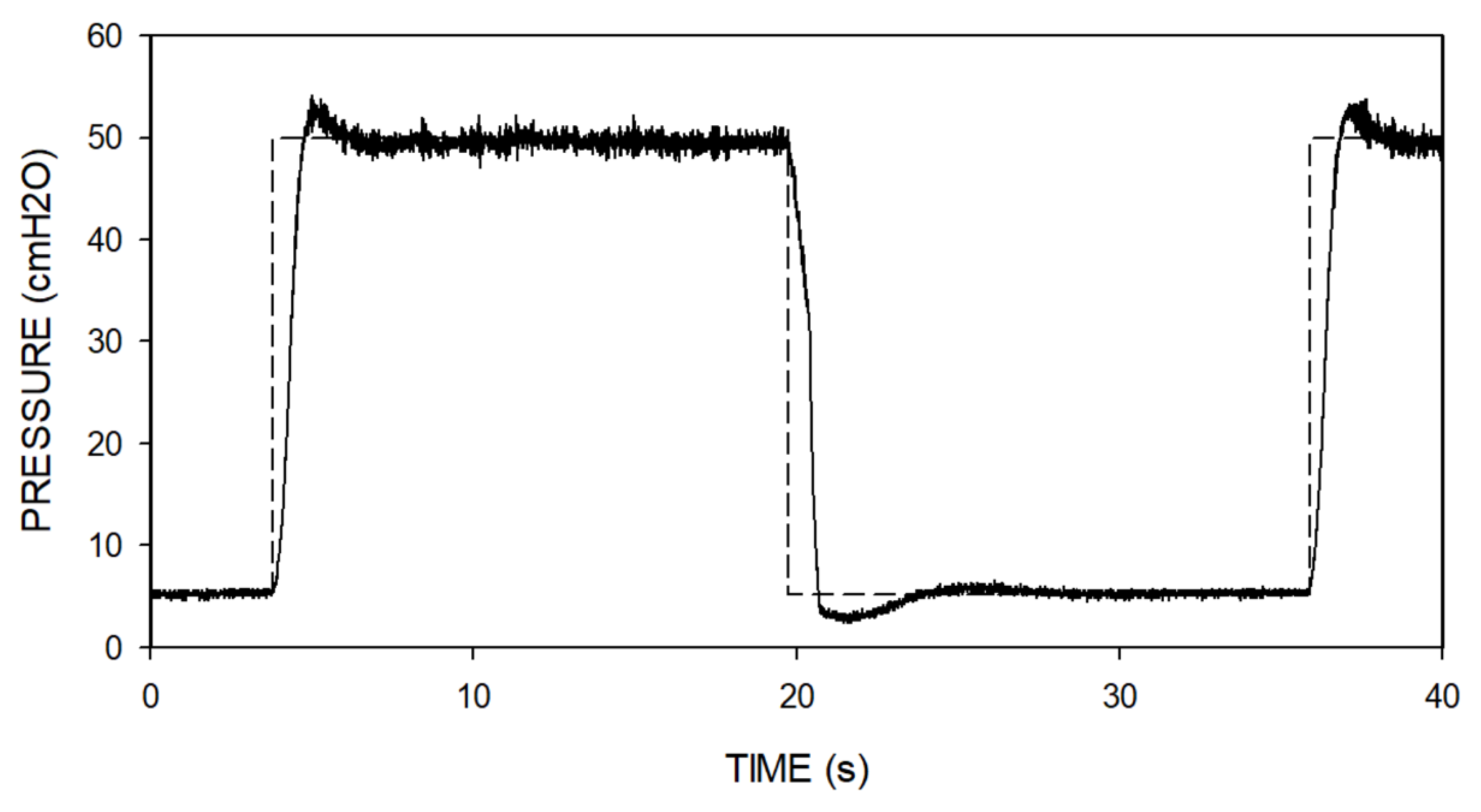 Preprints 188455 g005