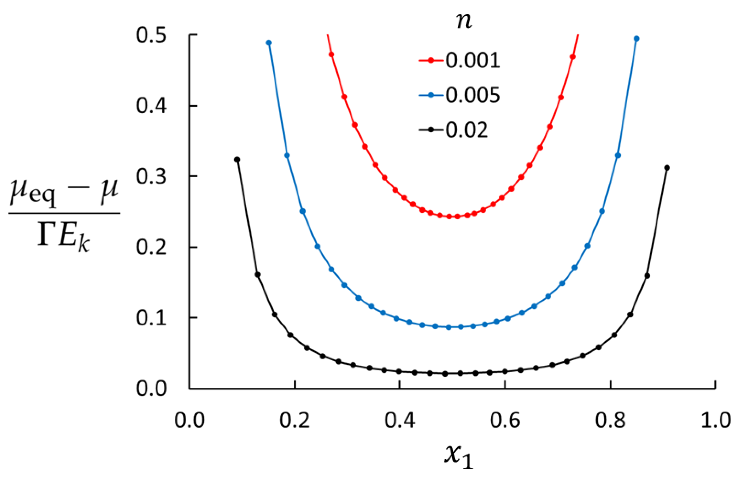 Preprints 149146 g003