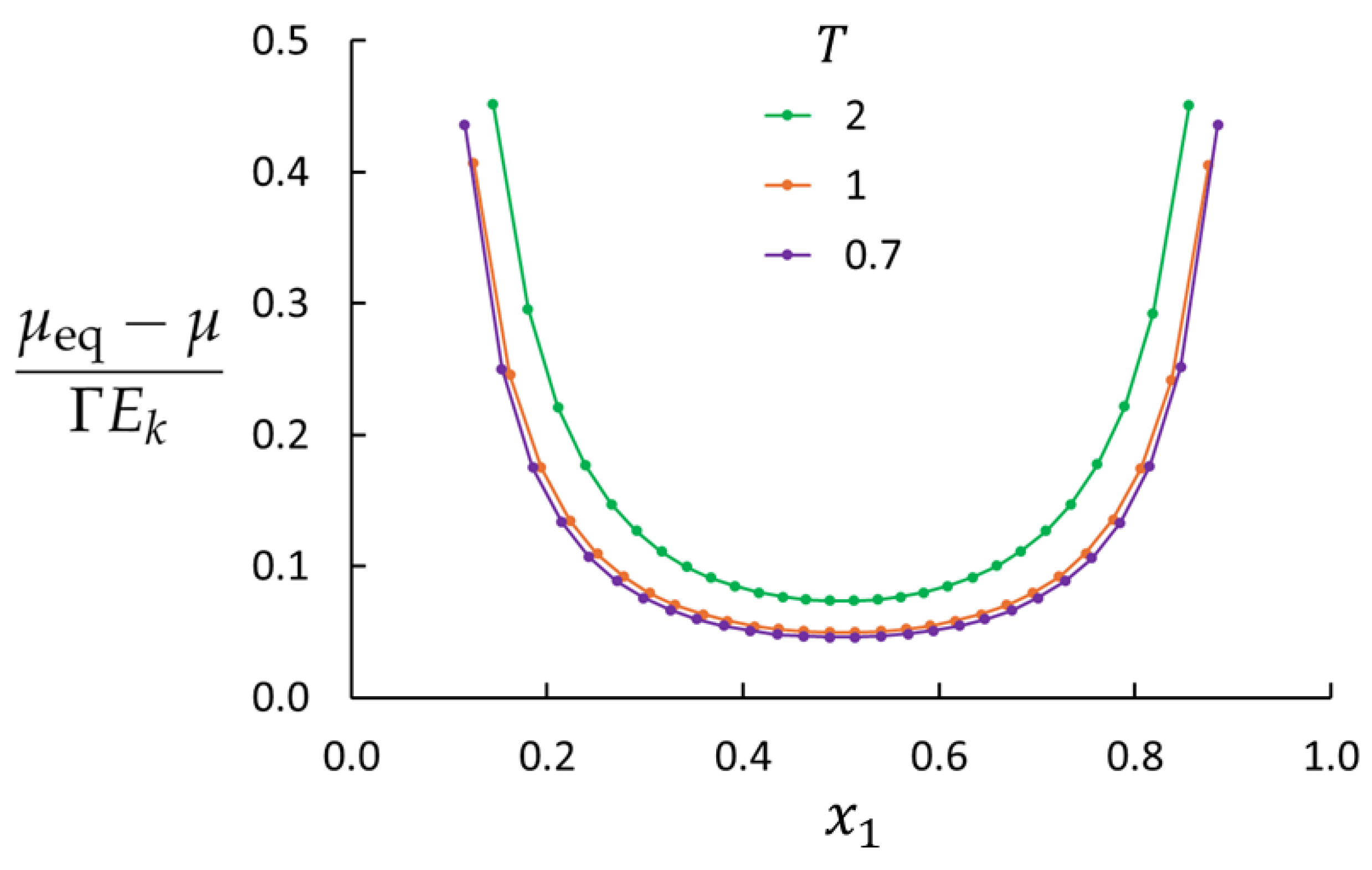 Preprints 149146 g004