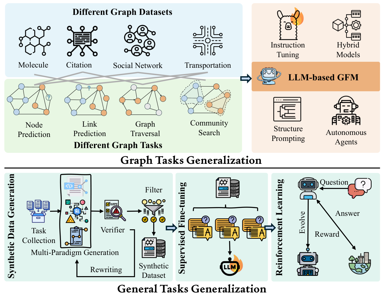 Preprints 231104 g006